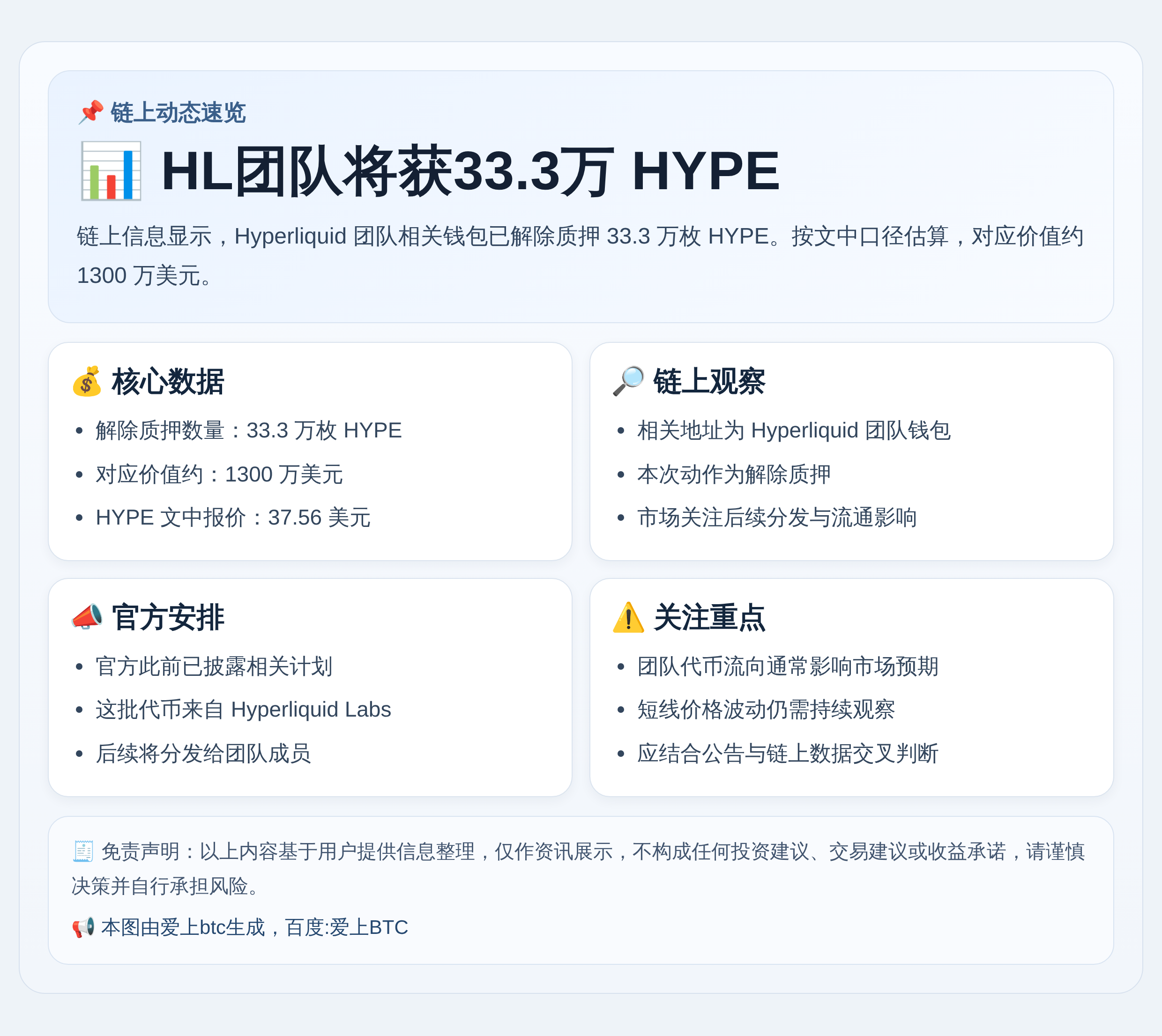 HL团队将获33.3万HYPE