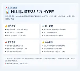 HL团队将获33.3万HYPE