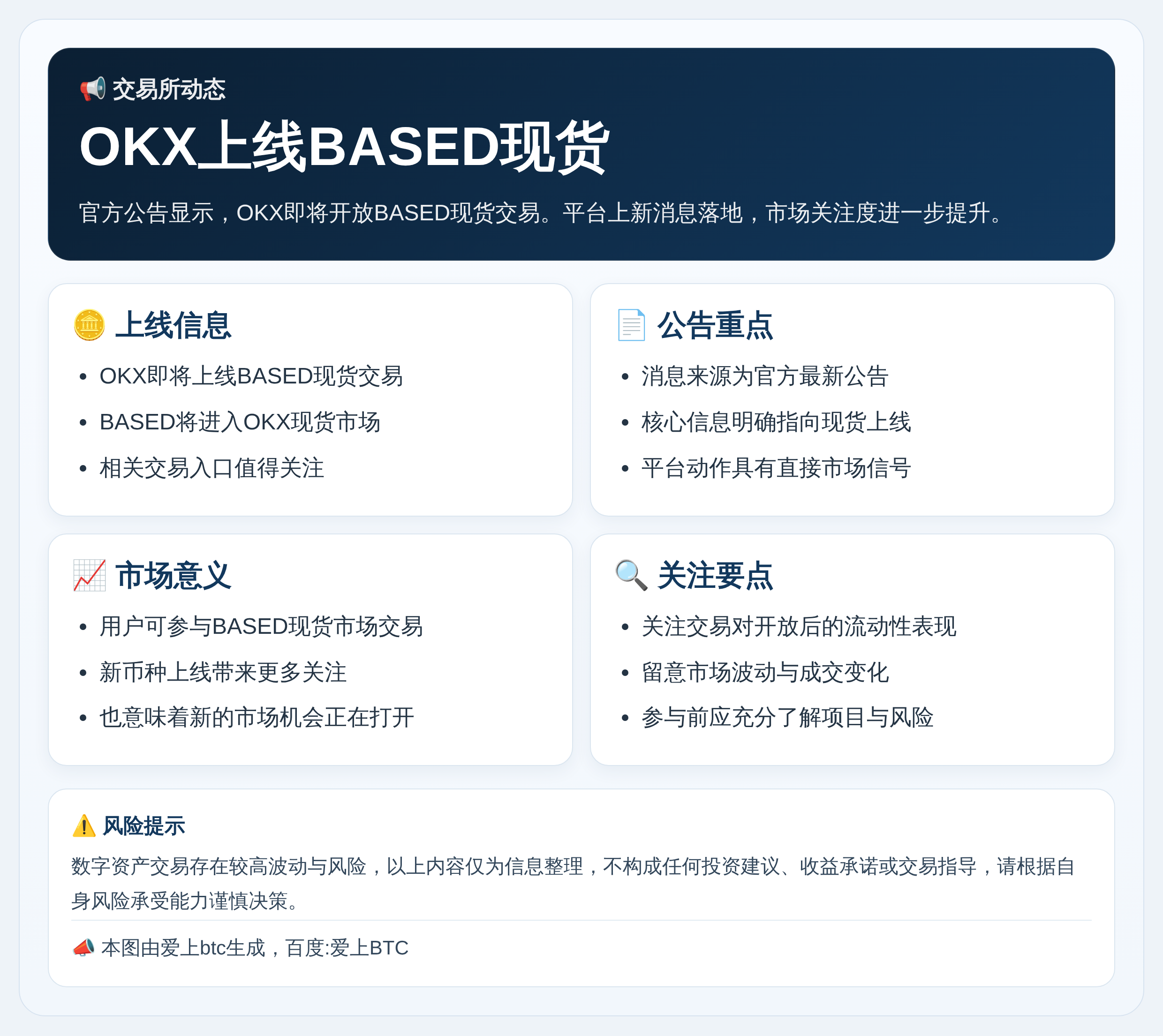 OKX上线BASED现货
