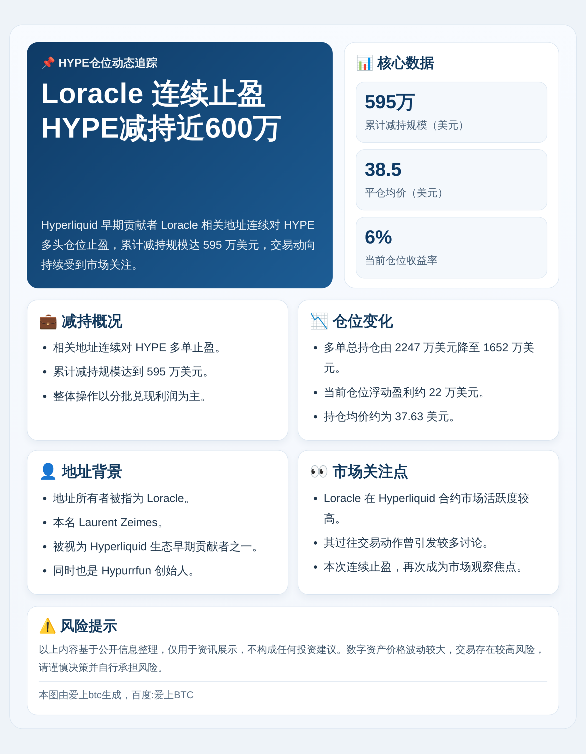 Loracle连盈HYPE减持近600万