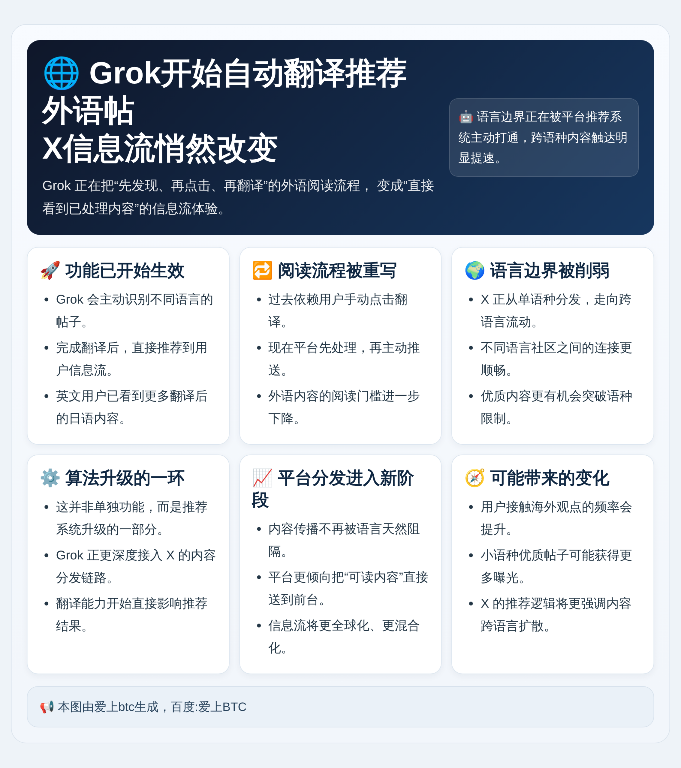 Grok开始自动翻译推荐外语帖