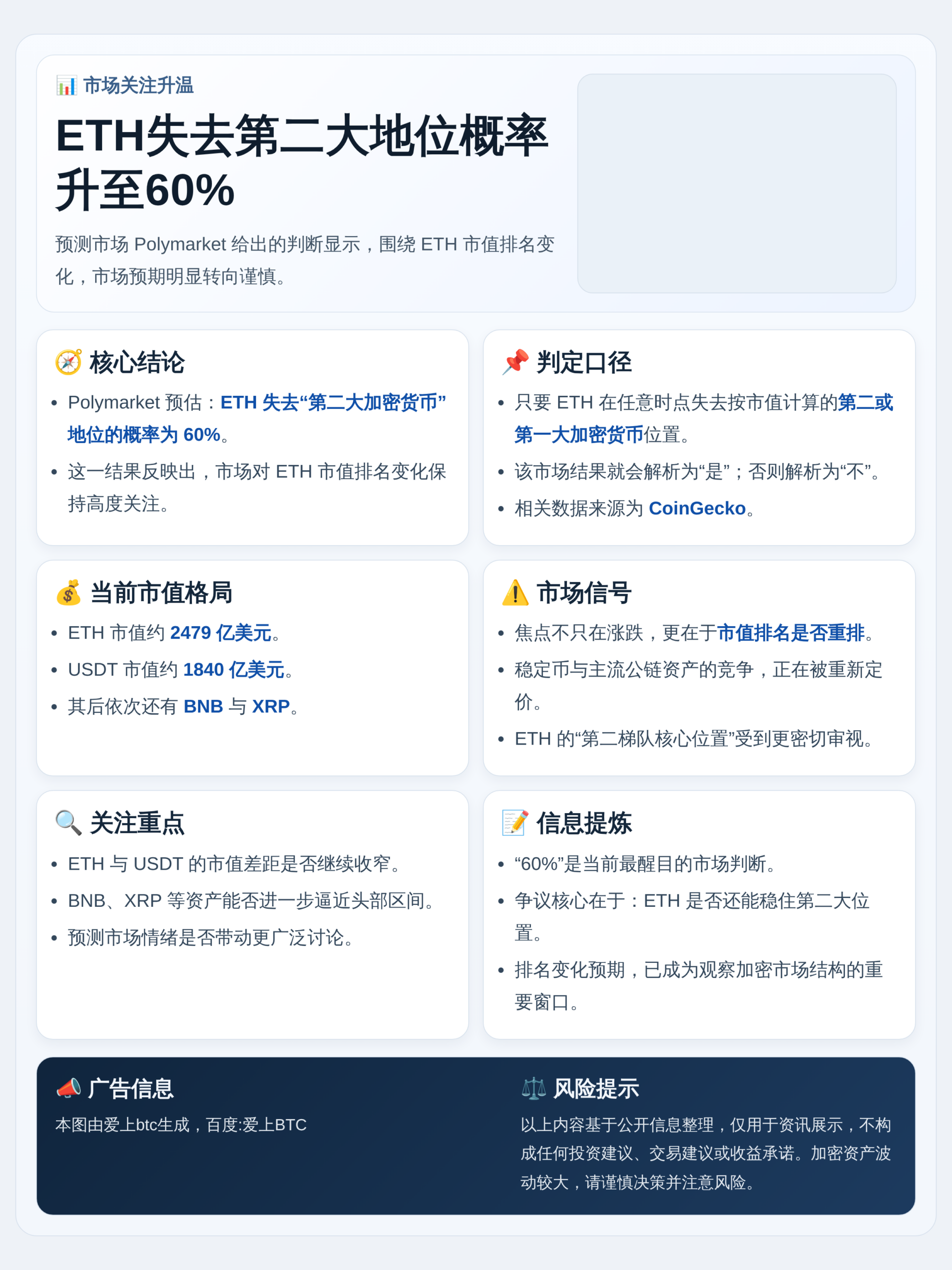 ETH今年失去第二概率60%