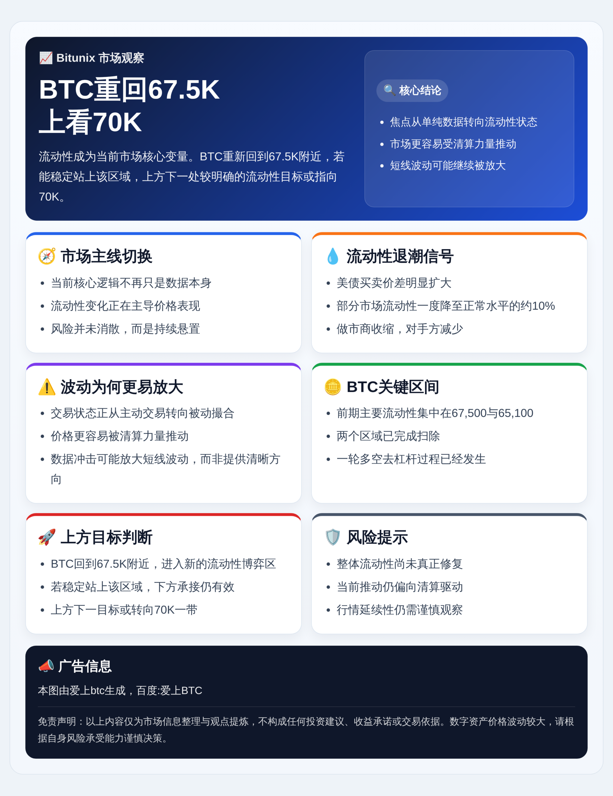 Bitunix：BTC重回67.5K，上看70K