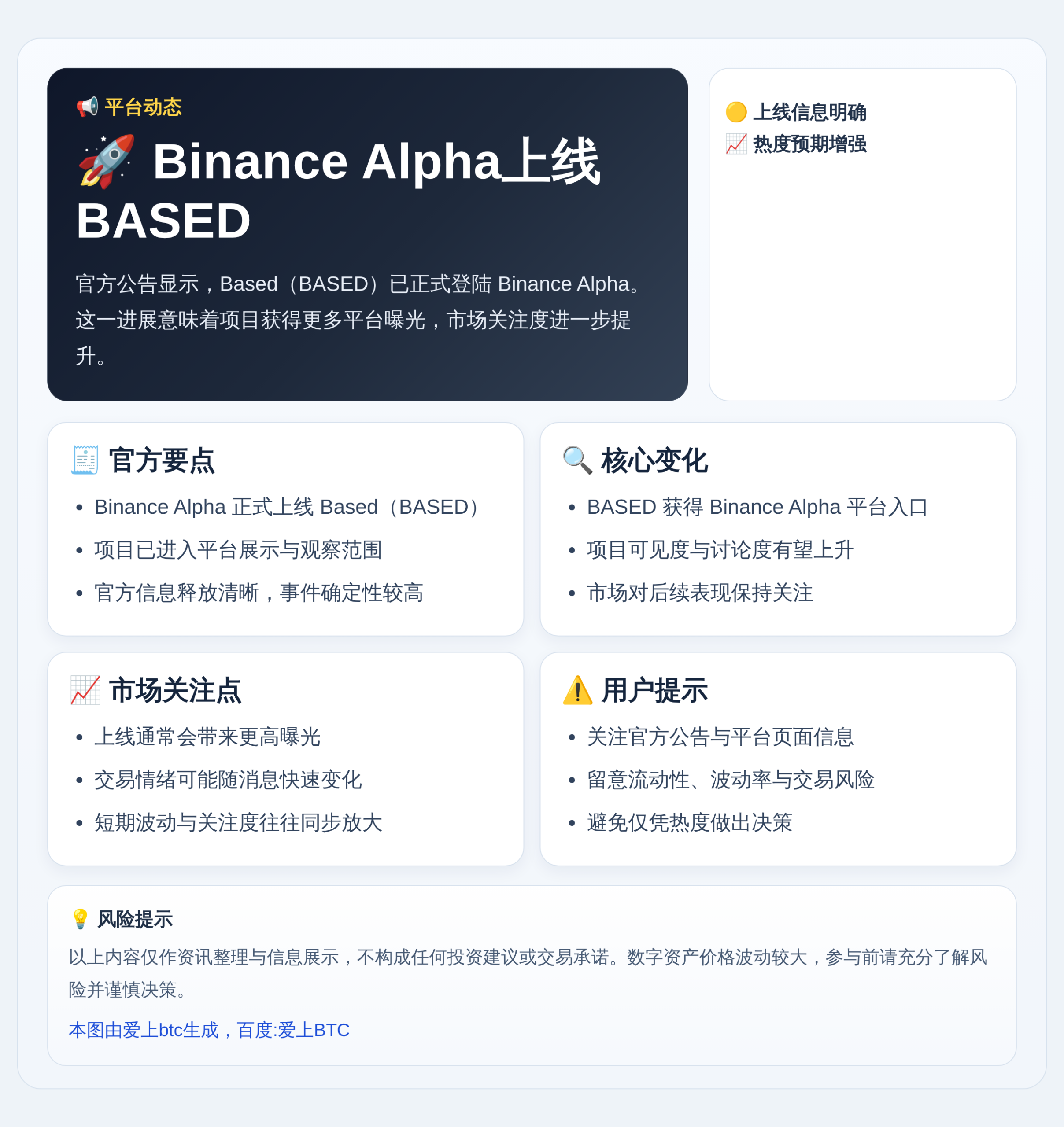 Binance Alpha上线BASED
