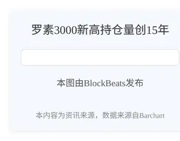 罗素3000新高持仓量创15年