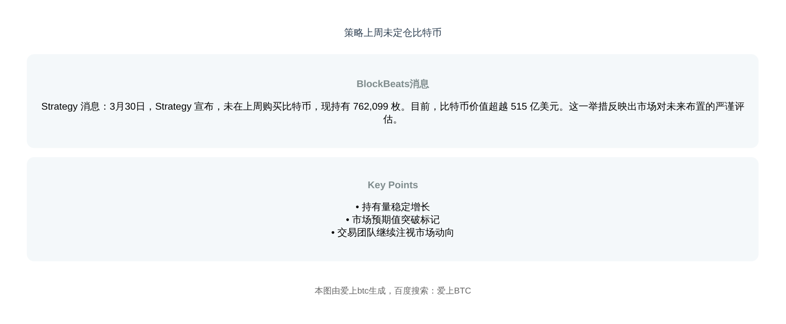 策略上周未定仓比特币