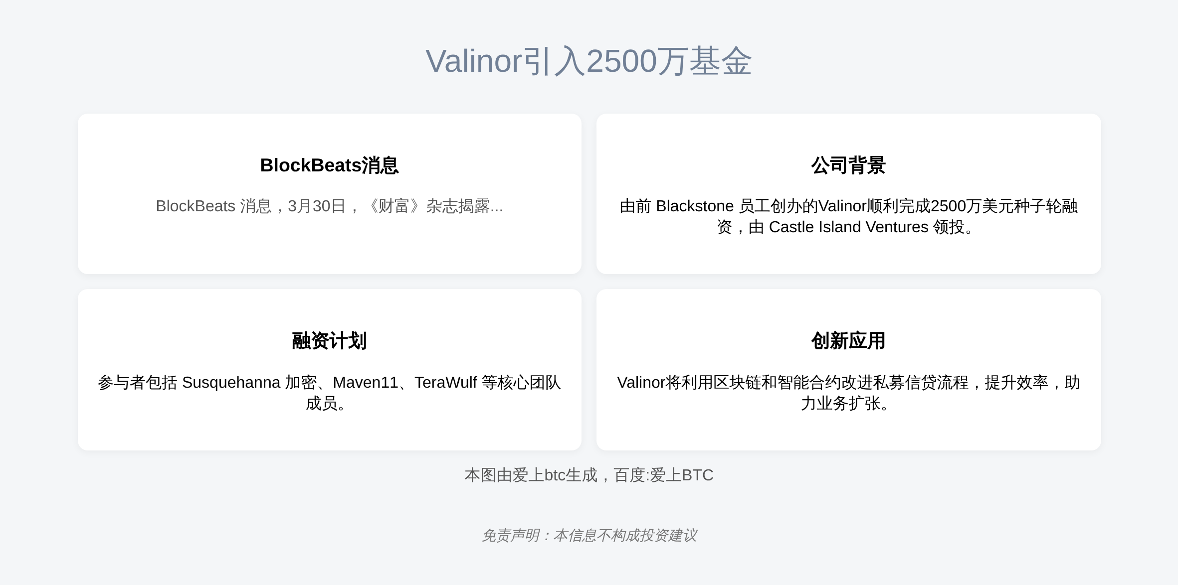 Valinor引入2500万基金