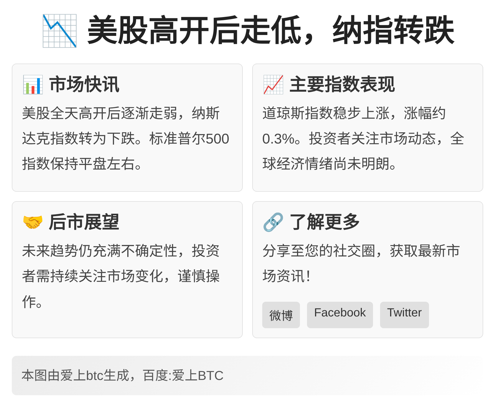 美股高开后走低，纳指转跌
