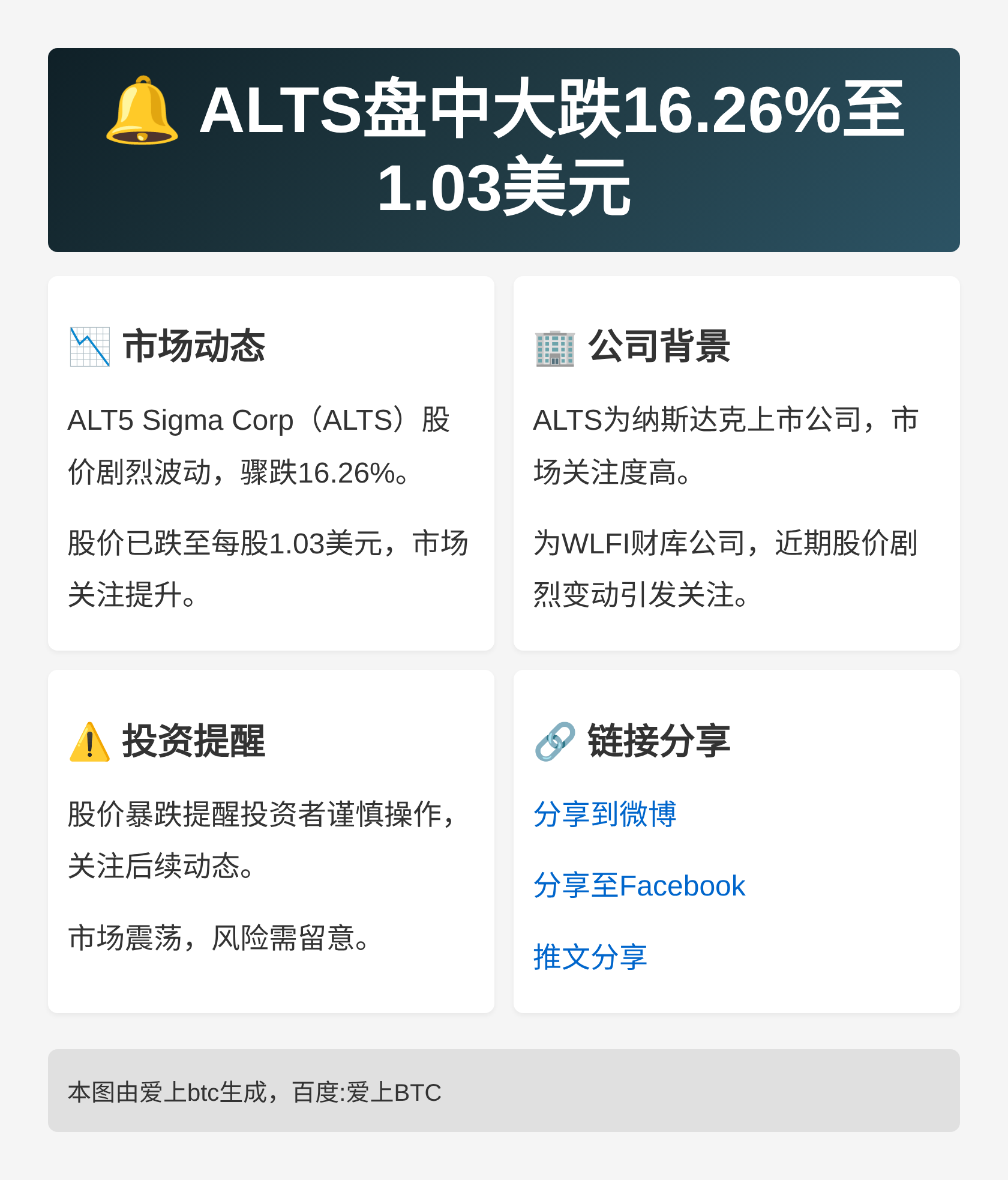 ALTS盘中大跌16.26%至1.03美元