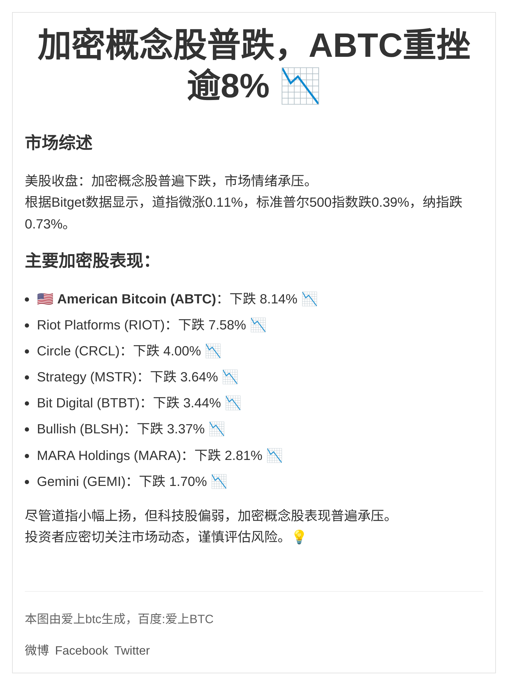 加密概念股普跌，ABTC重挫逾8%