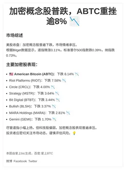 加密概念股普跌，ABTC重挫逾8%