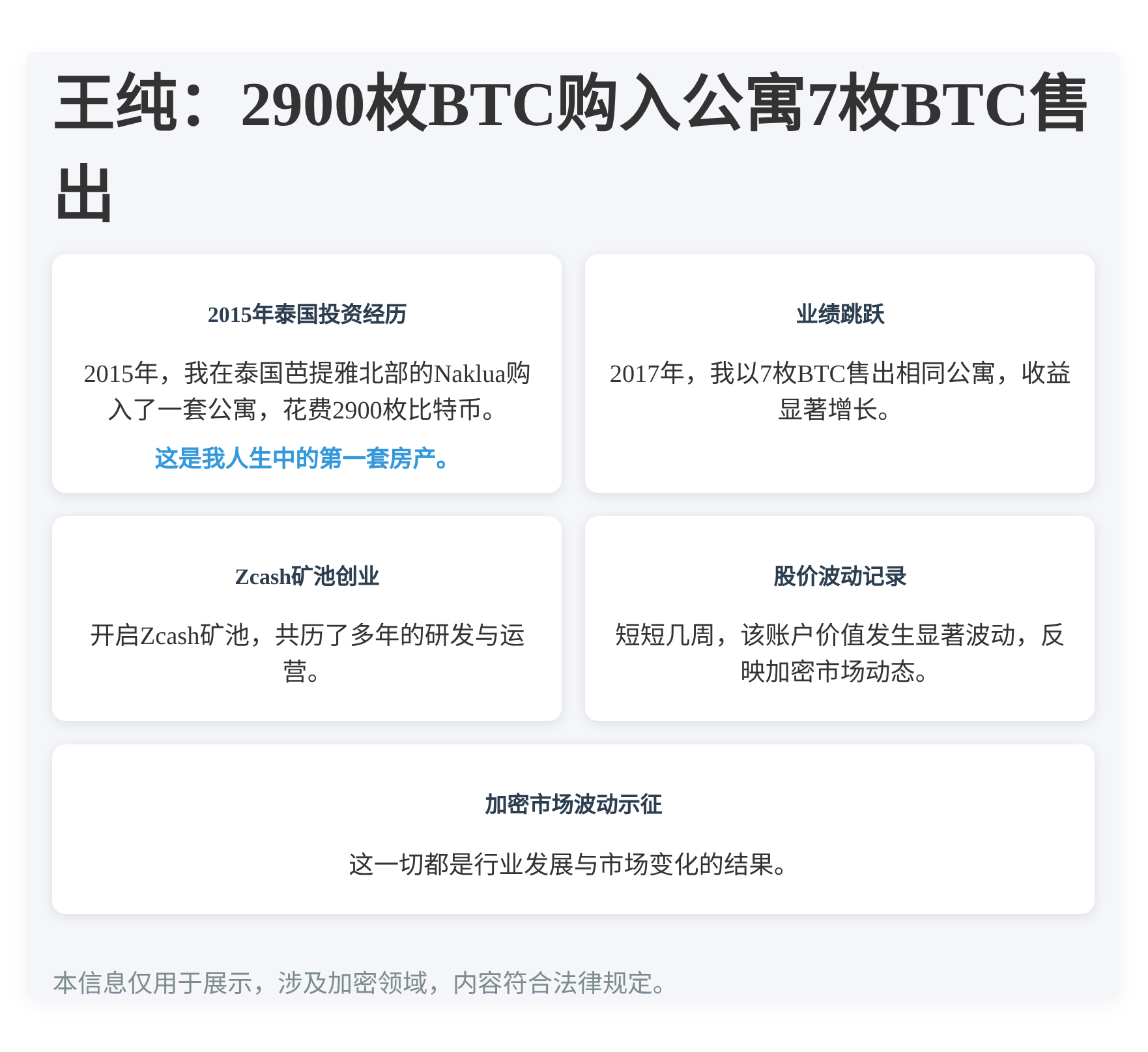 王纯：2900枚BTC购入公寓7枚BTC售出