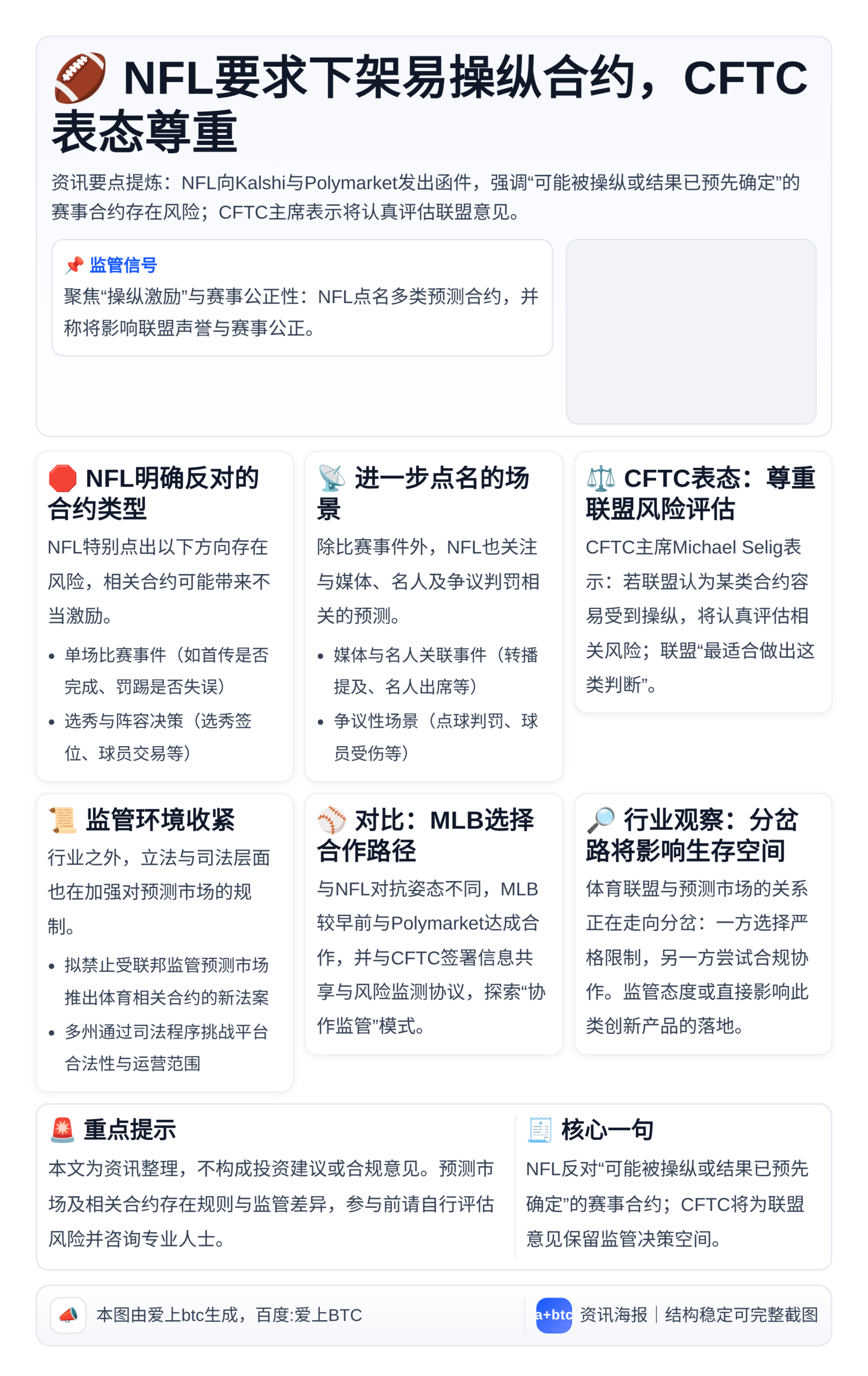 NFL要求下架易操纵合约，CFTC表态尊重