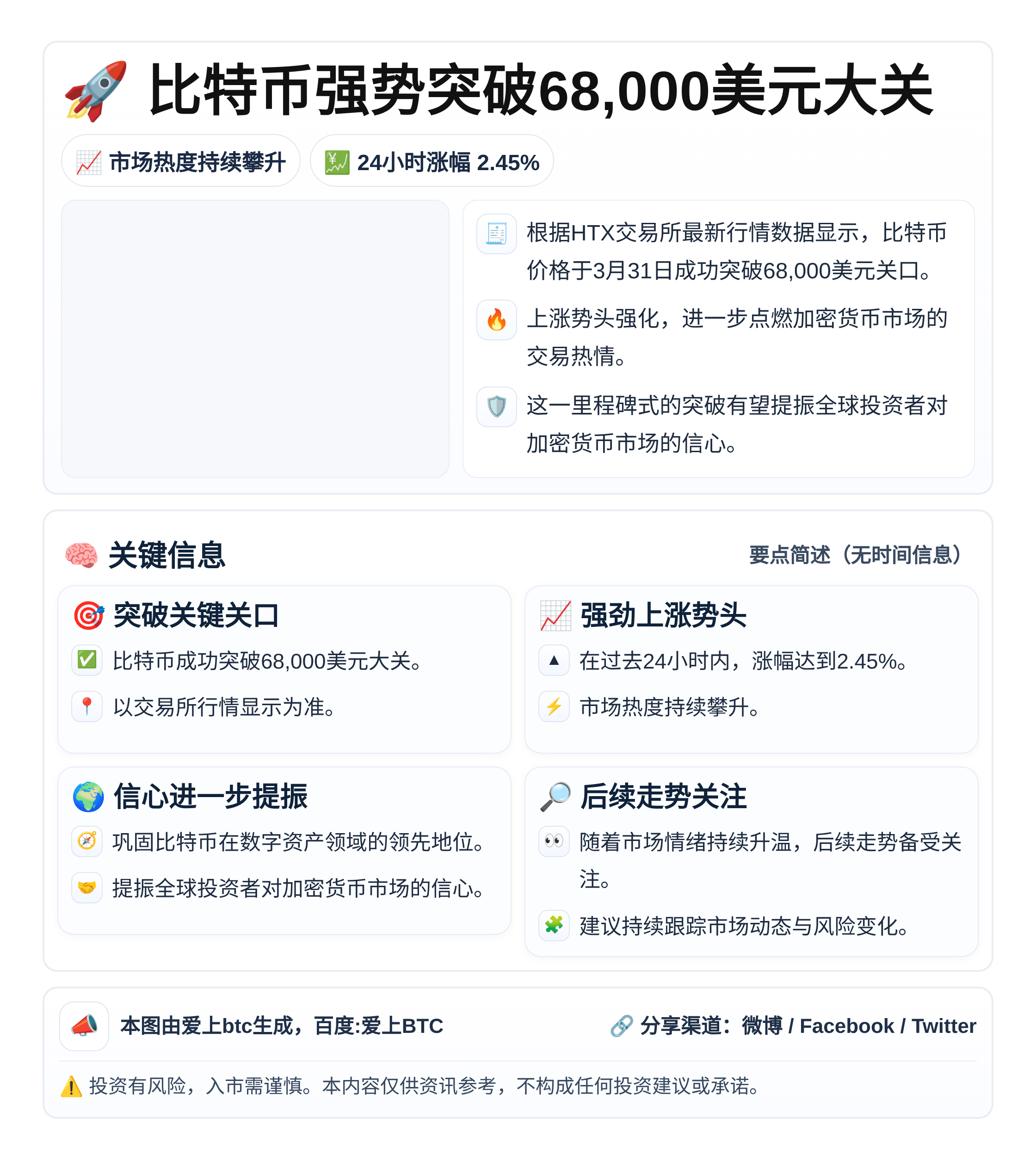 比特币突破6.8万美元