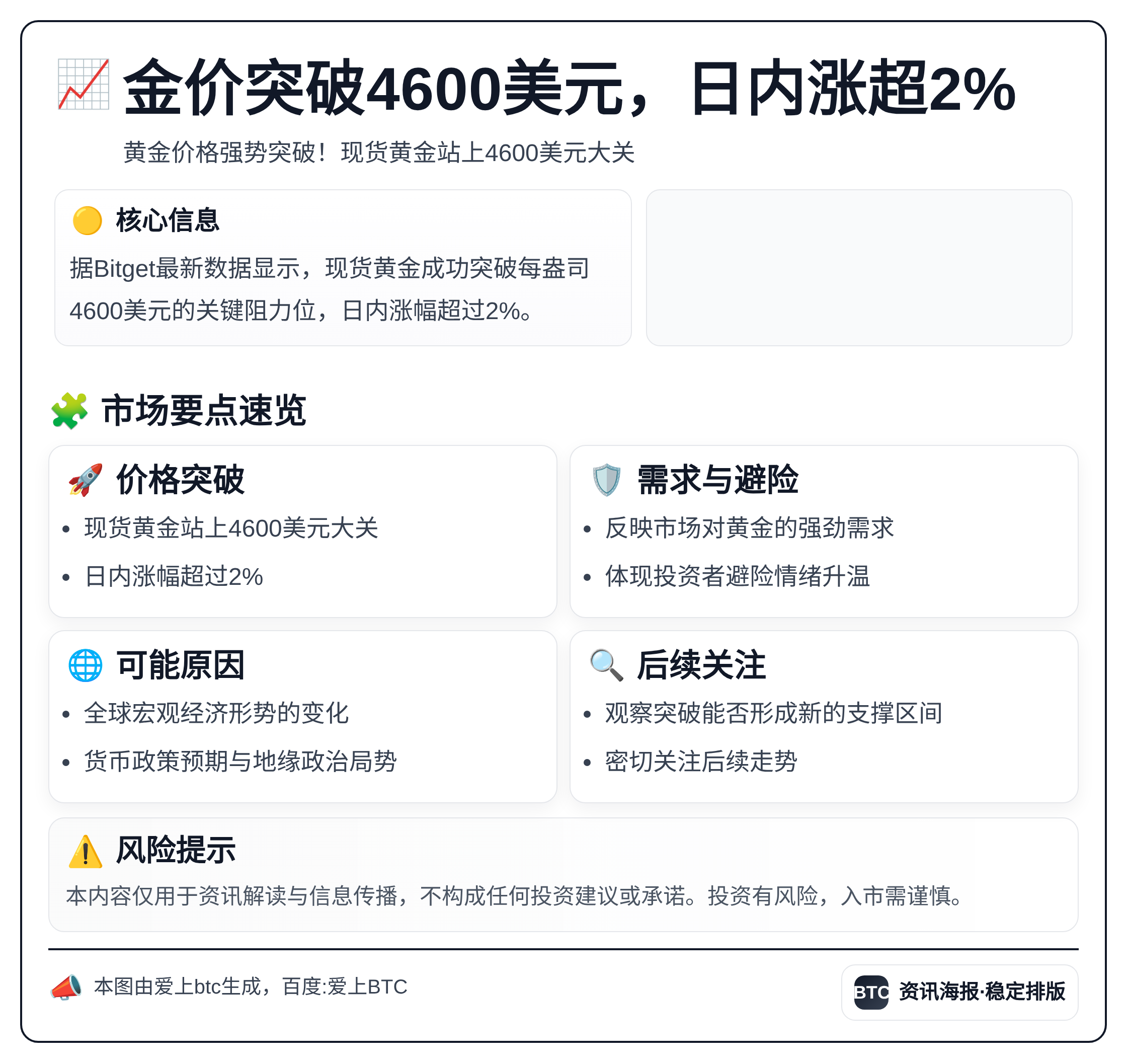 金价突破4600美元，日内涨超2%