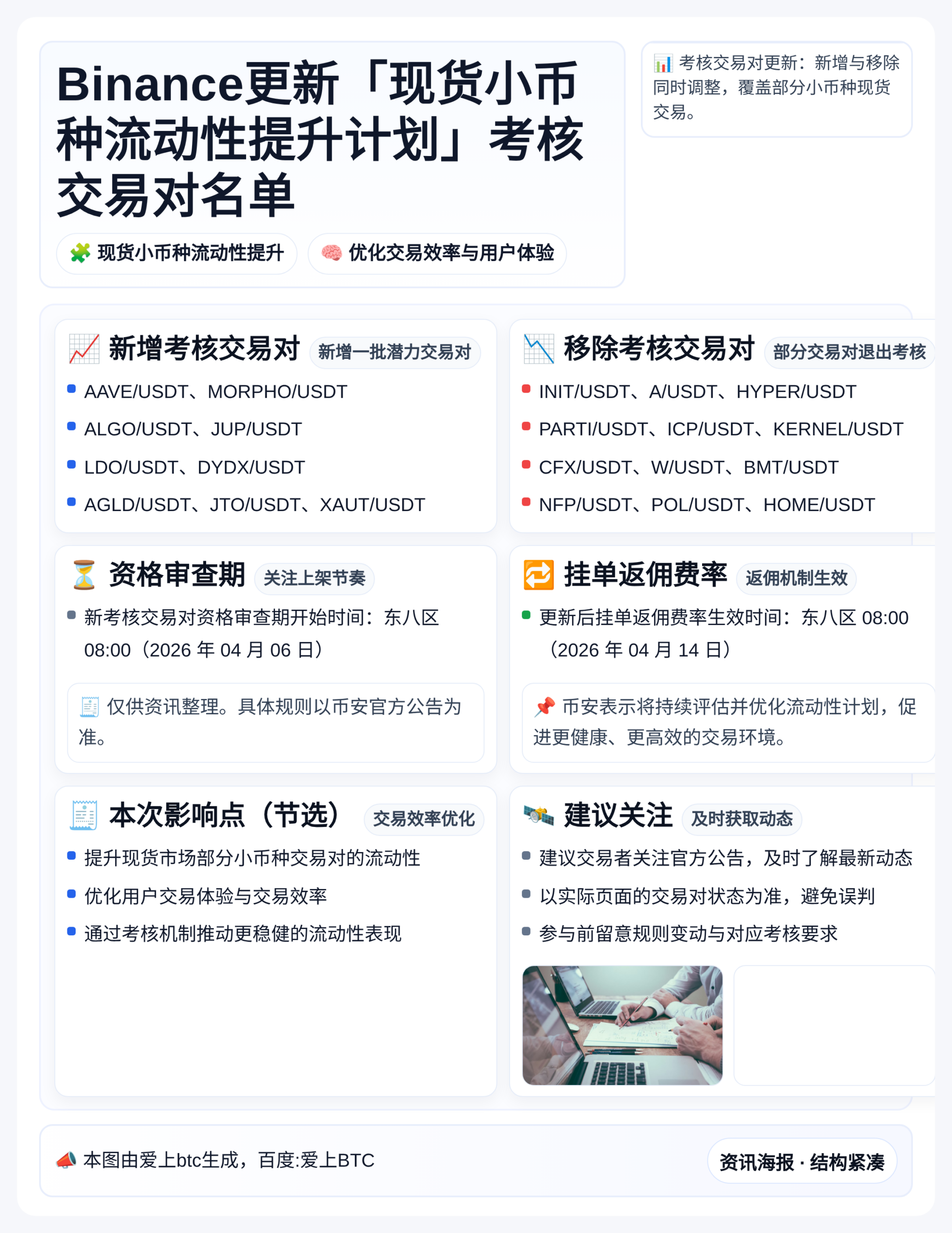 Binance更新小币种流动性计划考核交易对