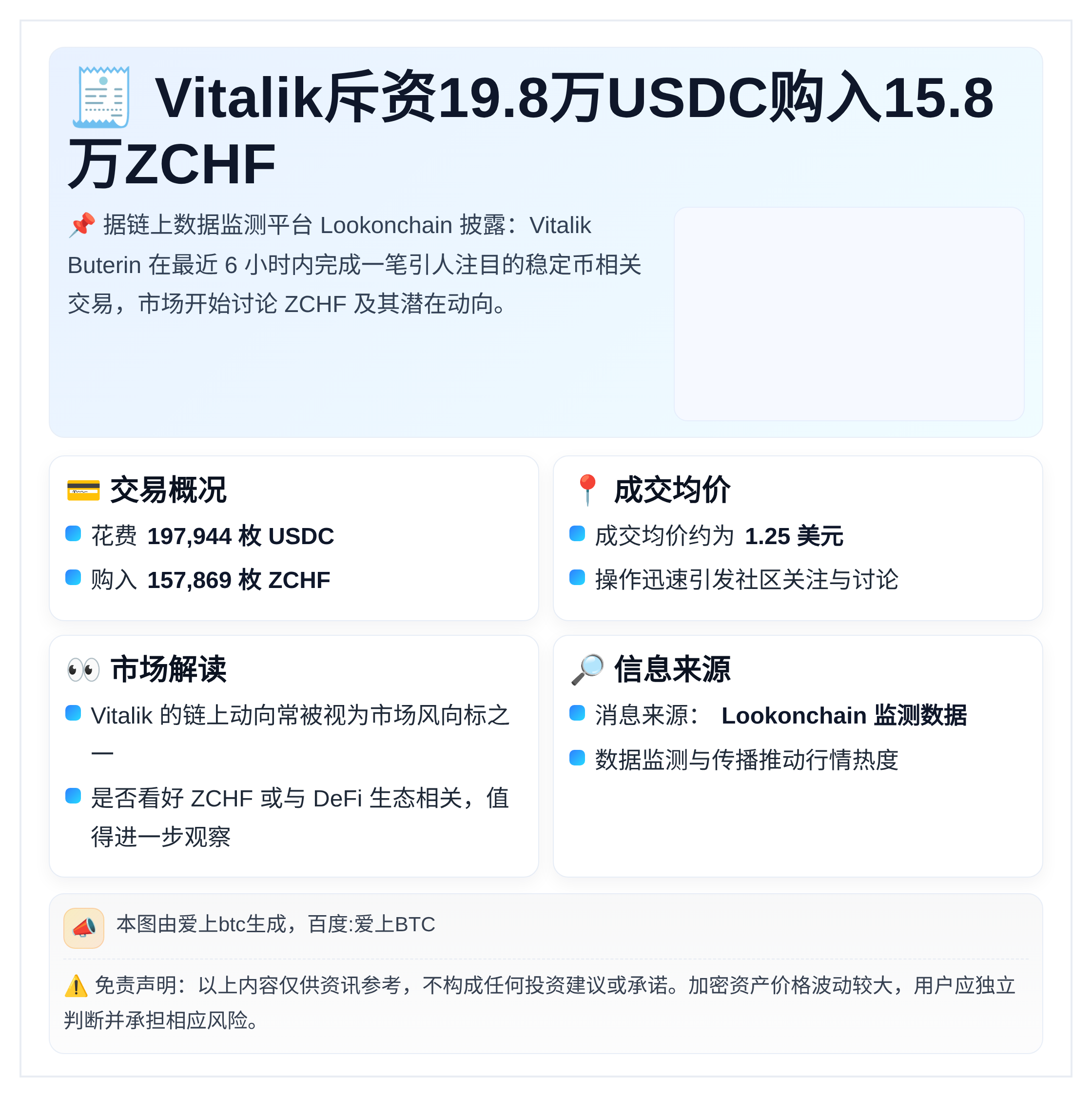 Vitalik斥资19.8万USDC购入15.8万ZCHF