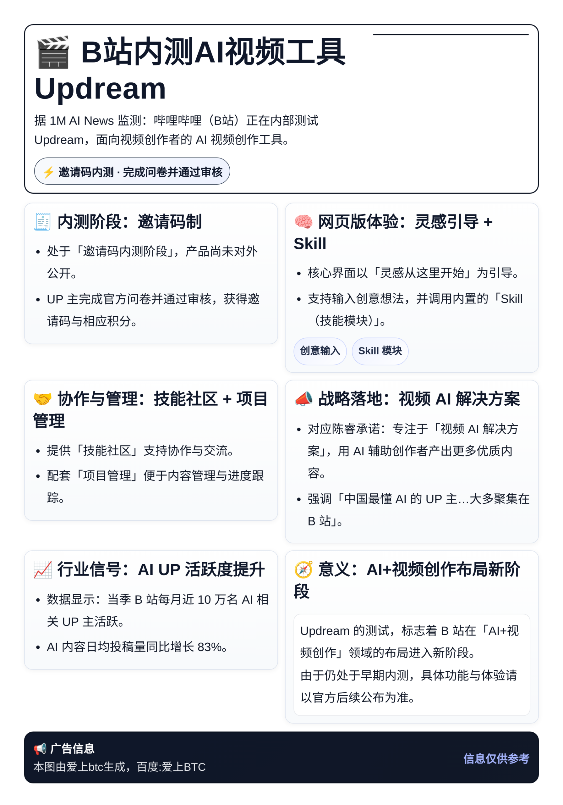 B站内测AI视频工具Updream