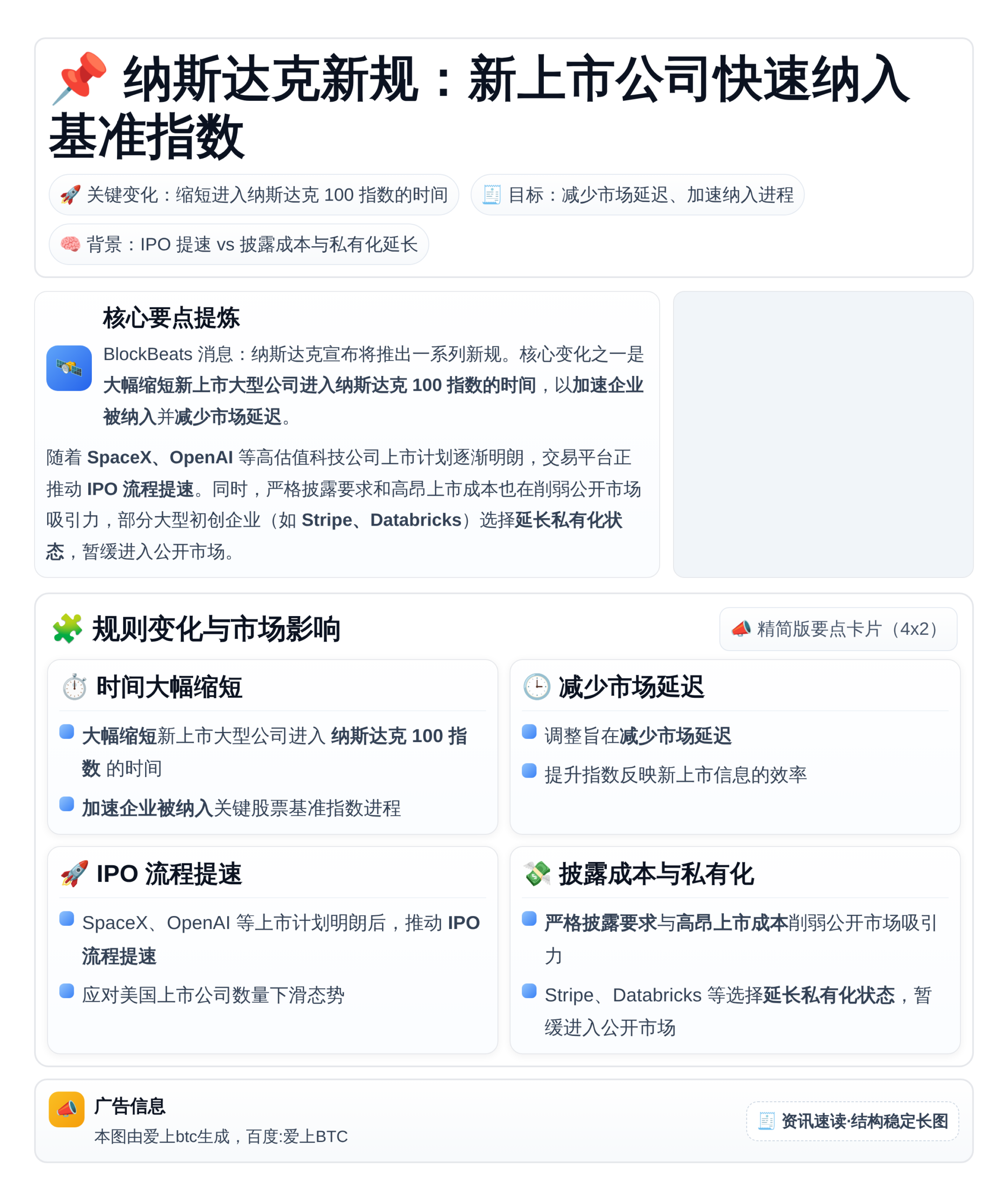 纳斯达克新规：新上市公司快速纳入基准指数