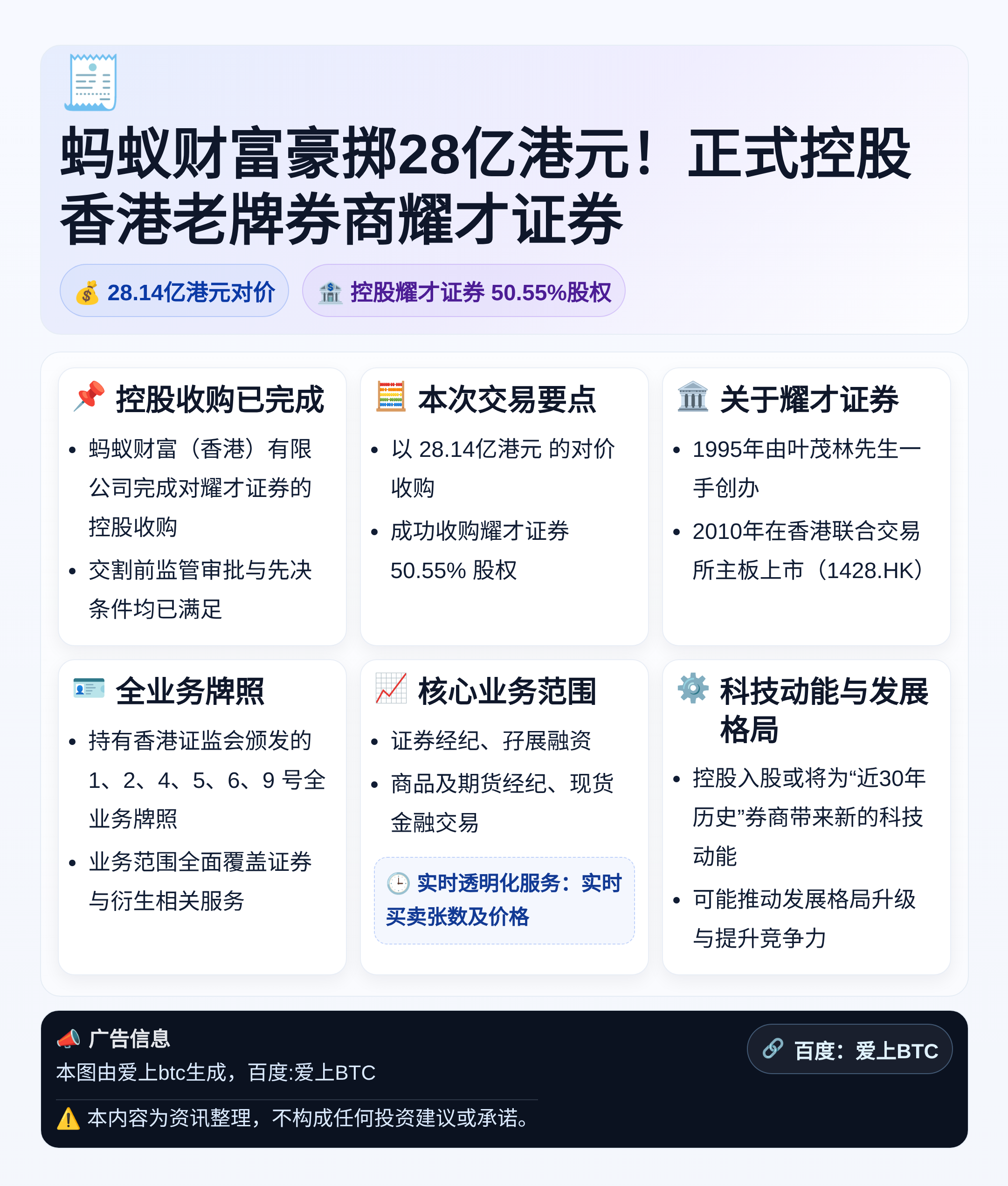 蚂蚁财富28亿港元控股耀才证券