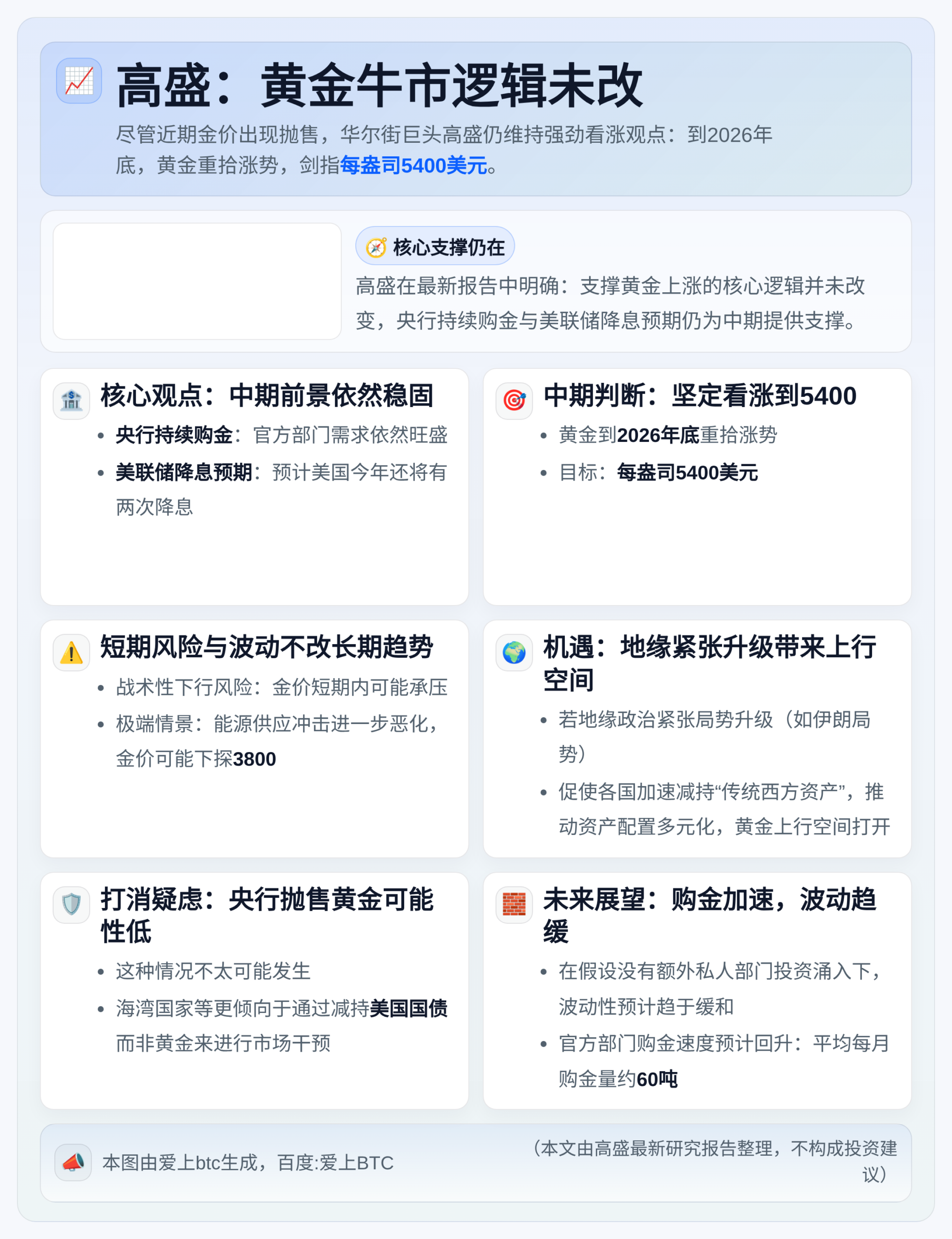 高盛：黄金牛市逻辑未改