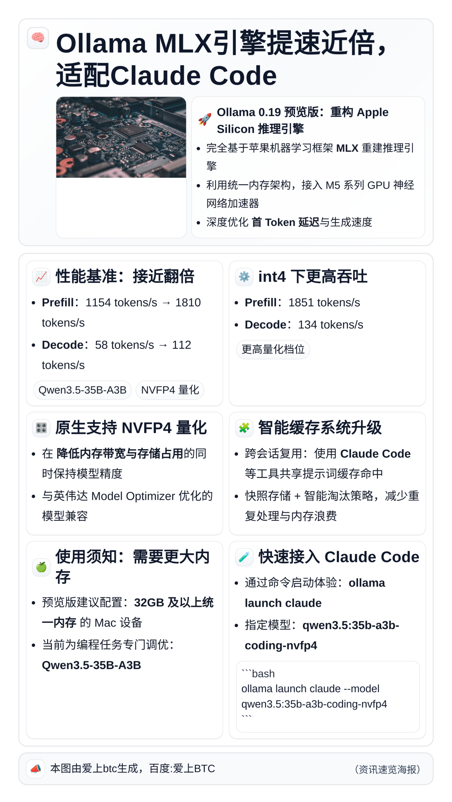 Ollama MLX引擎提速近倍，适配Claude Code
