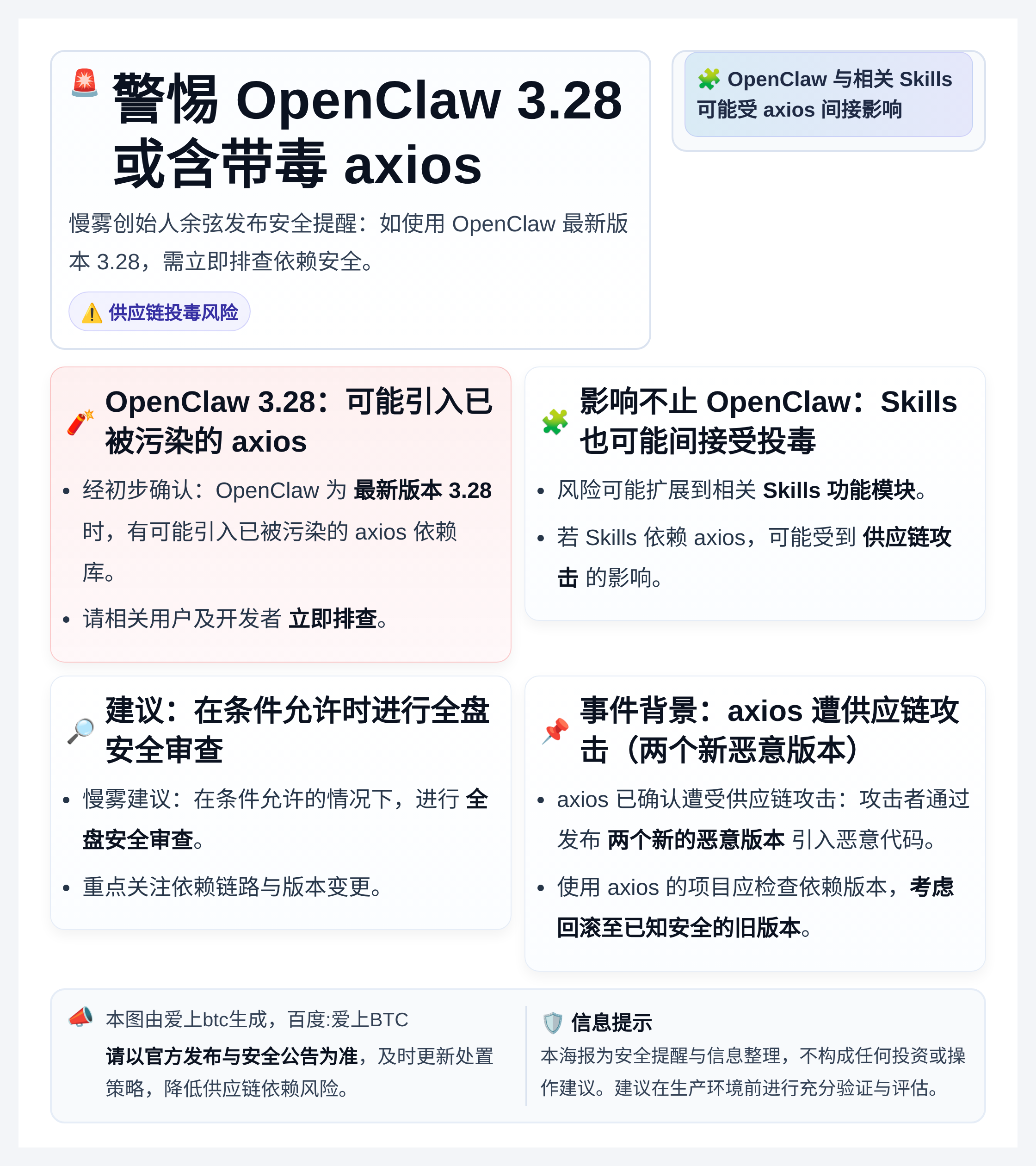 警惕OpenClaw 3.28或含带毒axios