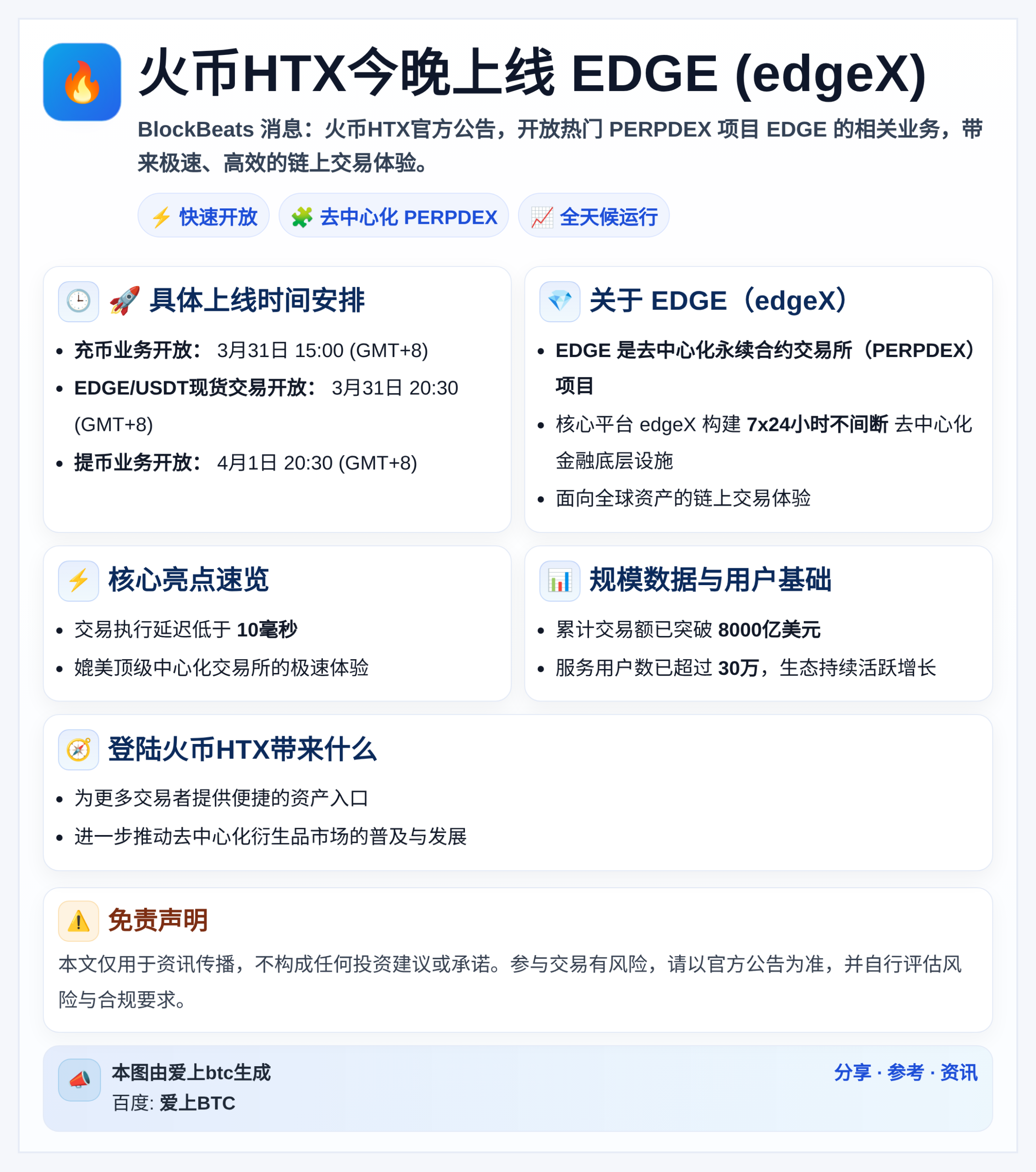 火币HTX今晚20:30上线EDGE