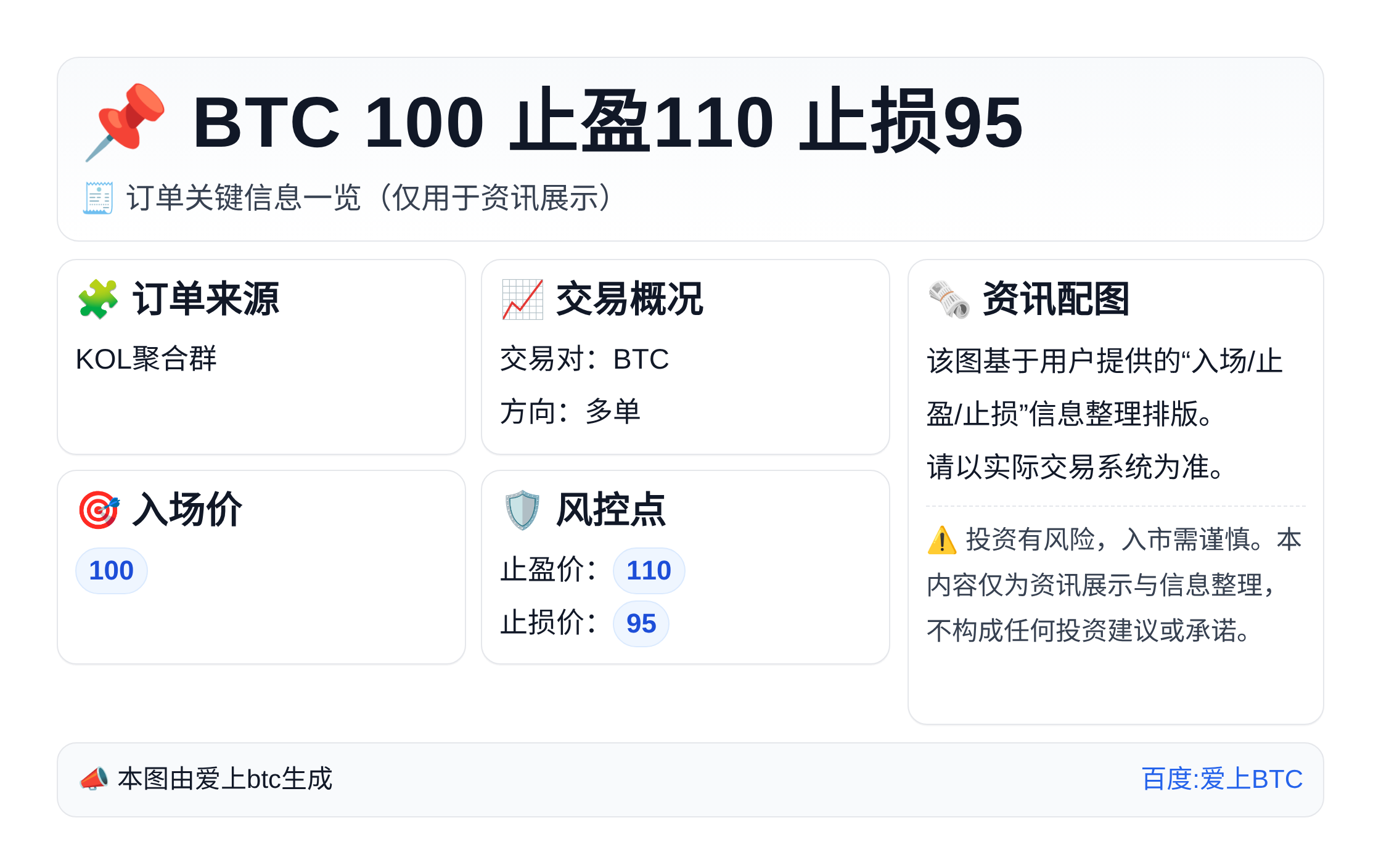 2026-03-31 07:16:52 BTC 100 止盈110 止损95