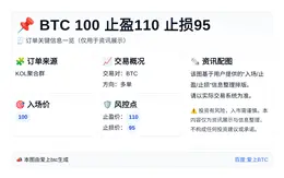 2026-03-31 07:16:52 BTC 100 止盈110 止损95