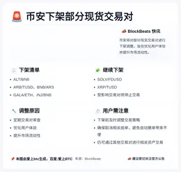 币安下架部分现货交易对