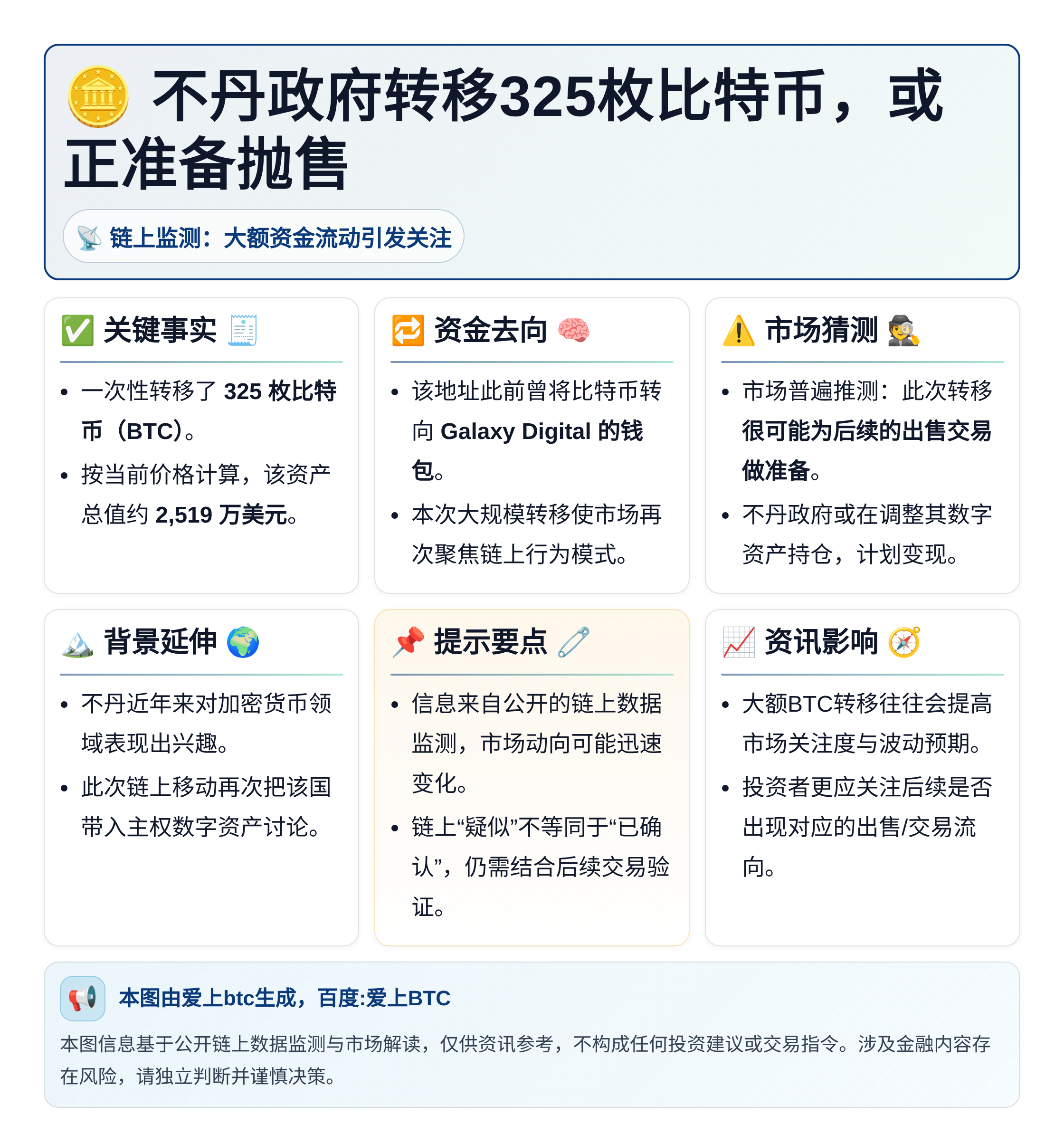 不丹政府转移325枚比特币或准备抛售