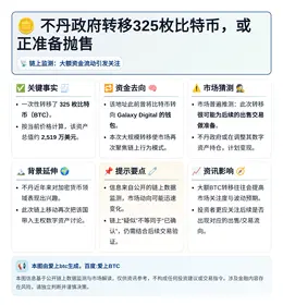 不丹政府转移325枚比特币或准备抛售