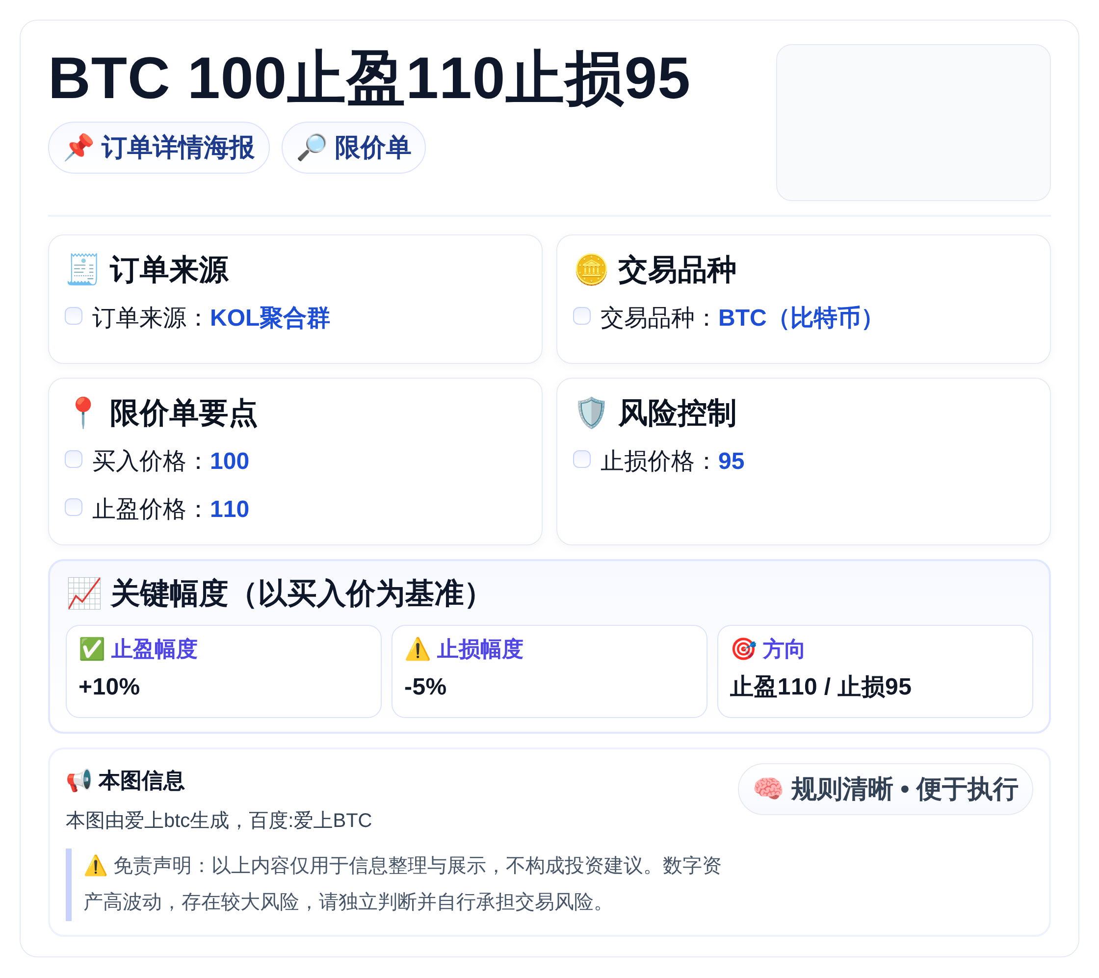 BTC 100止盈110止损95