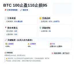 2026-03-31 07:47:53 BTC 100止盈110止损95