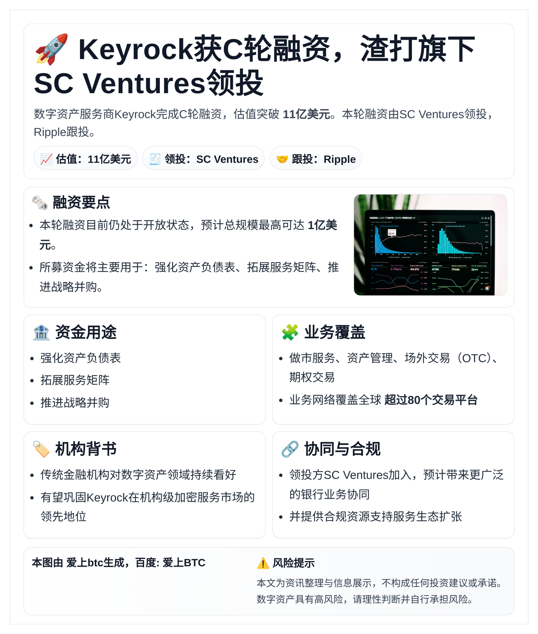 Keyrock获C轮融资，渣打旗下SC Ventures领投