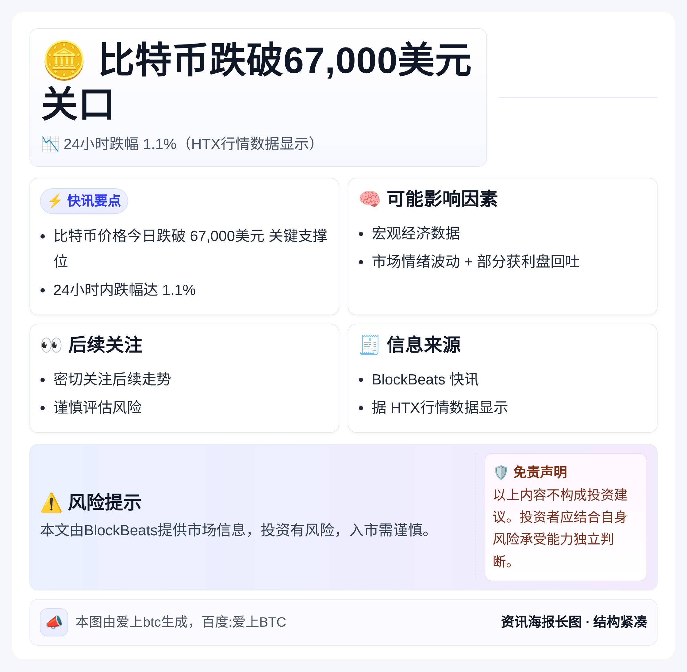 比特币跌破6.7万美元