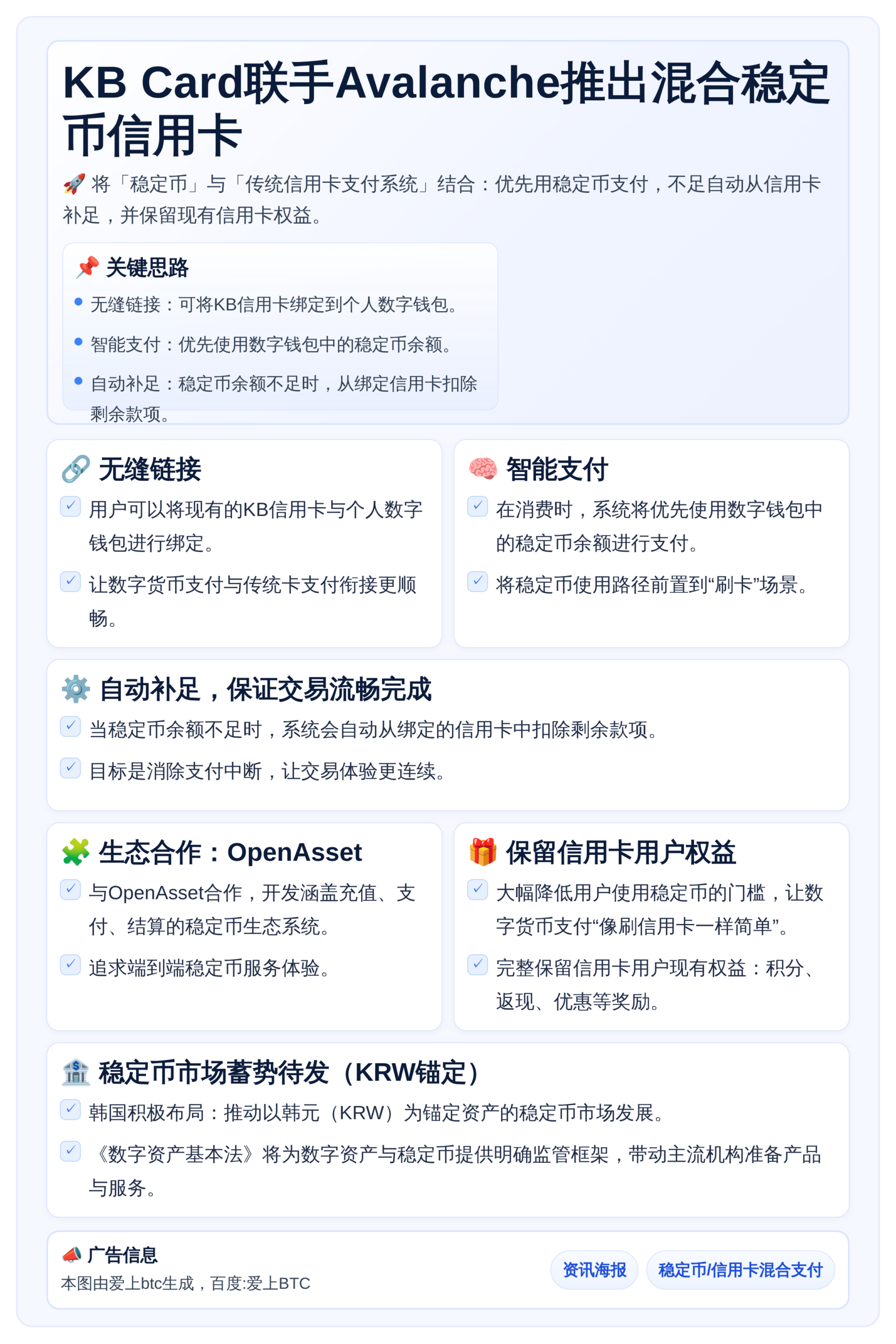 KB Card联手Avalanche推出混合稳定币信用卡