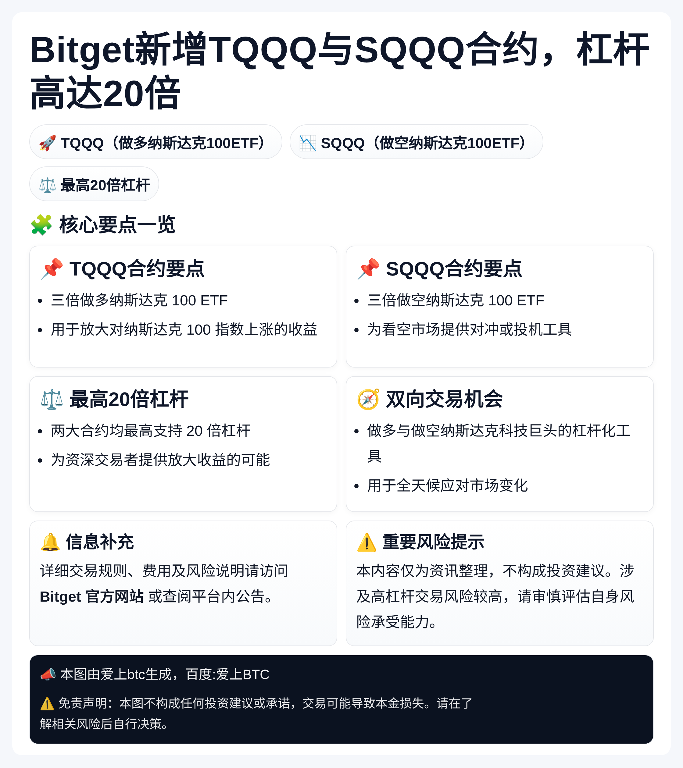 Bitget新增TQQQ与SQQQ合约，杠杆高达20倍
