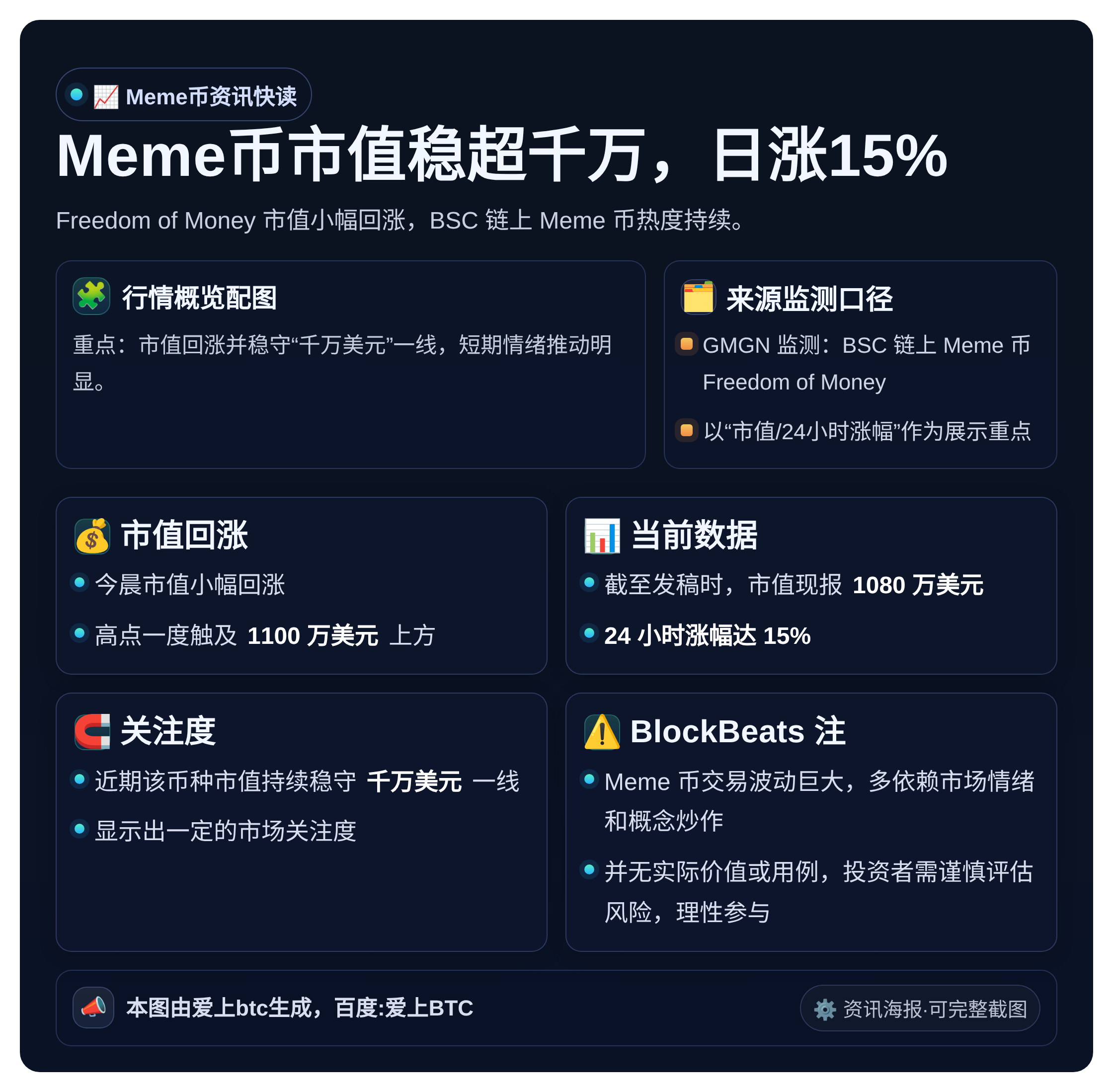 Meme币市值稳超千万，日涨15%