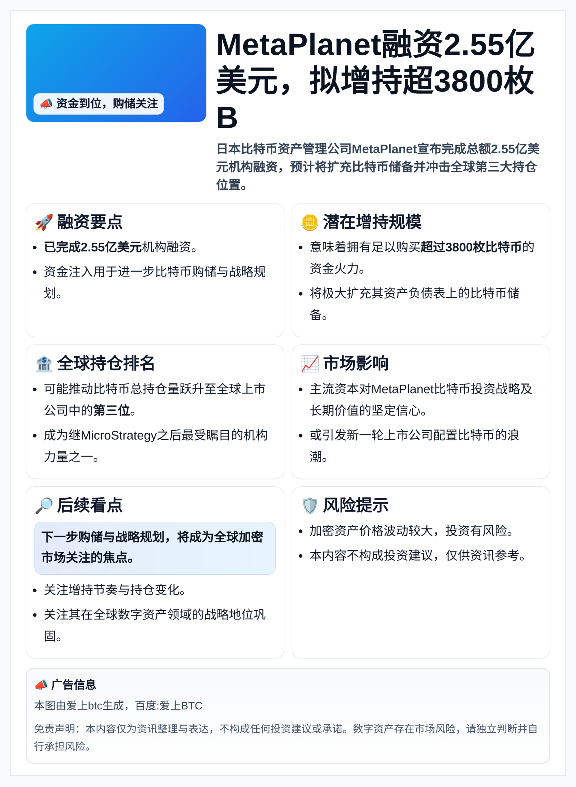 MetaPlanet融资2.55亿美元，拟增持超3800枚B
