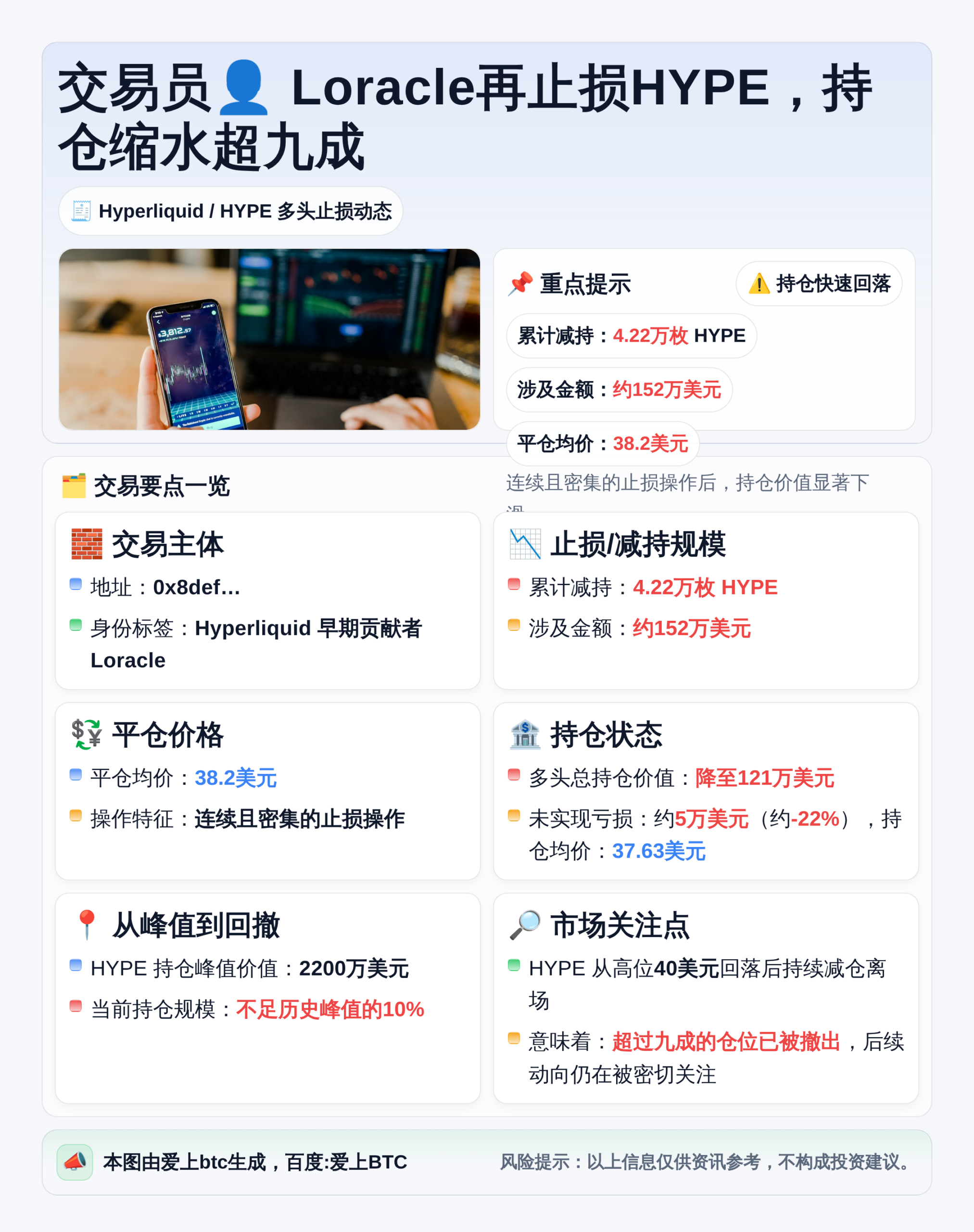 交易员Loracle再止损HYPE，持仓缩水超九成