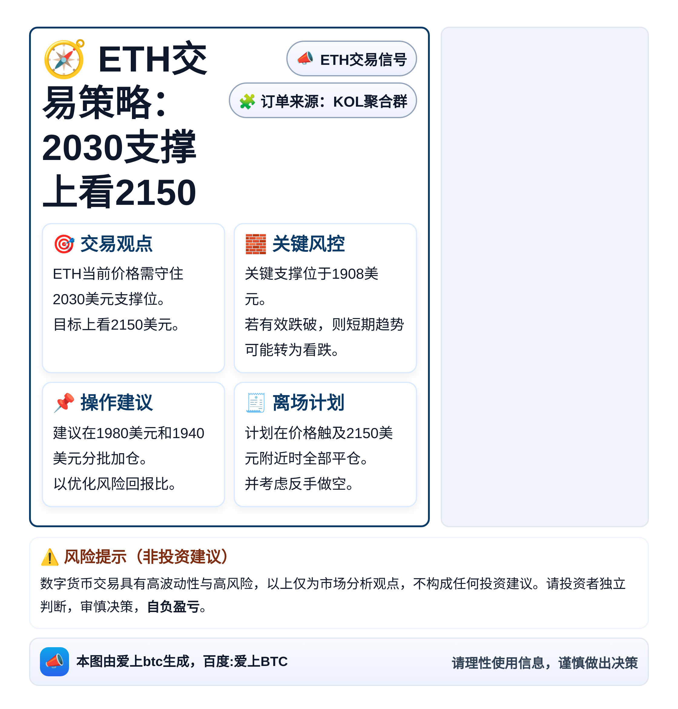 ETH交易策略：2030支撑上看2150