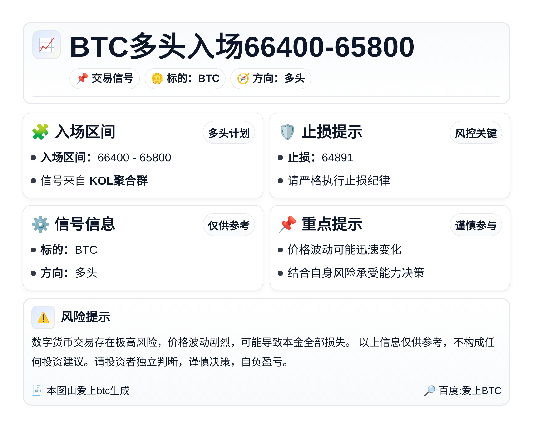 BTC多头入场66400-65800