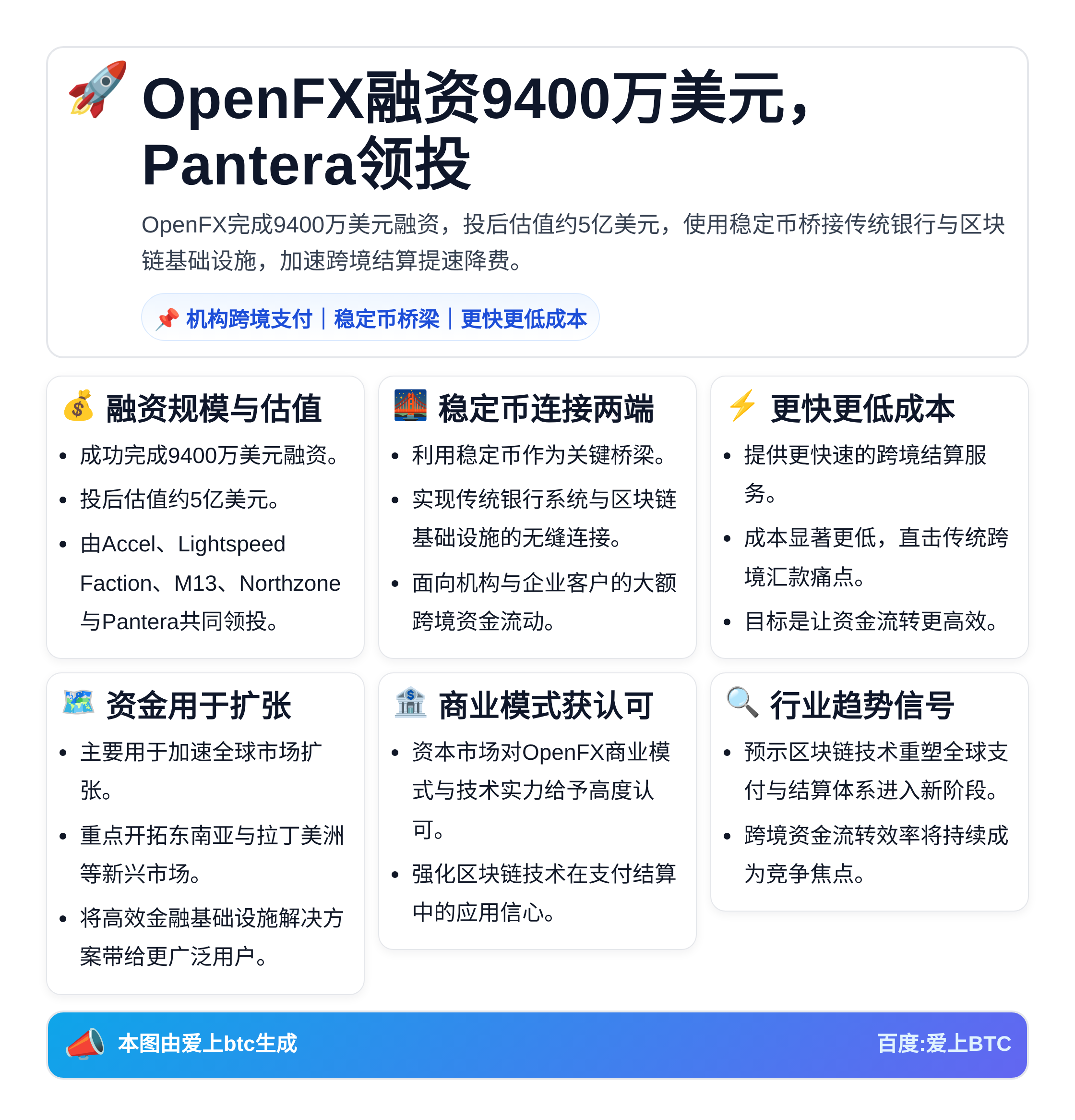 OpenFX融资9400万美元，Pantera领投