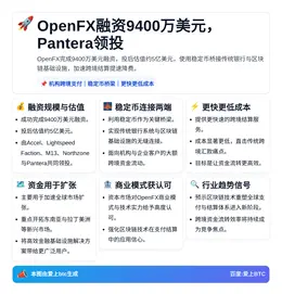 OpenFX融资9400万美元，Pantera领投