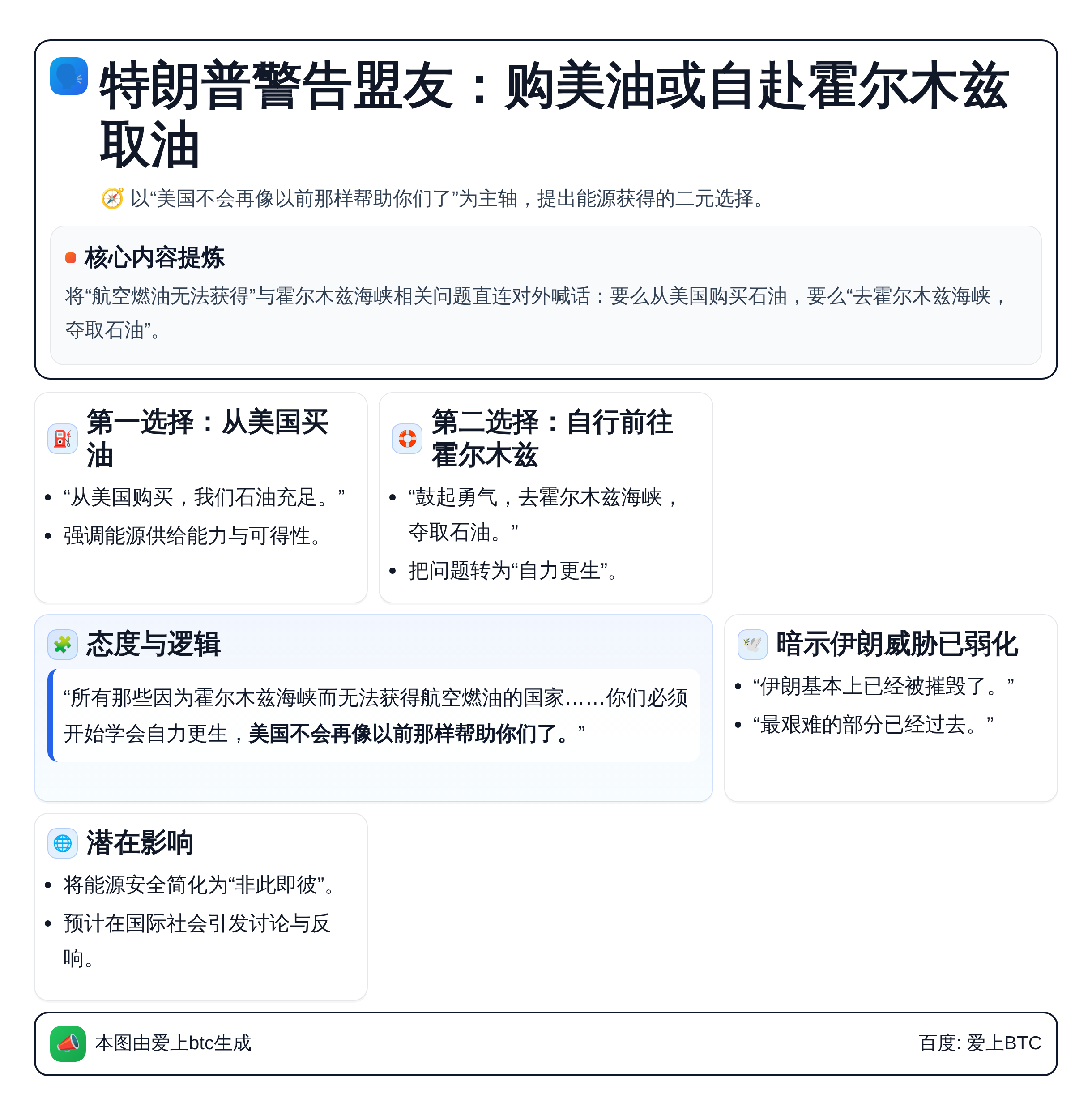 特朗普警告盟友：购美油或自赴霍尔木兹取油