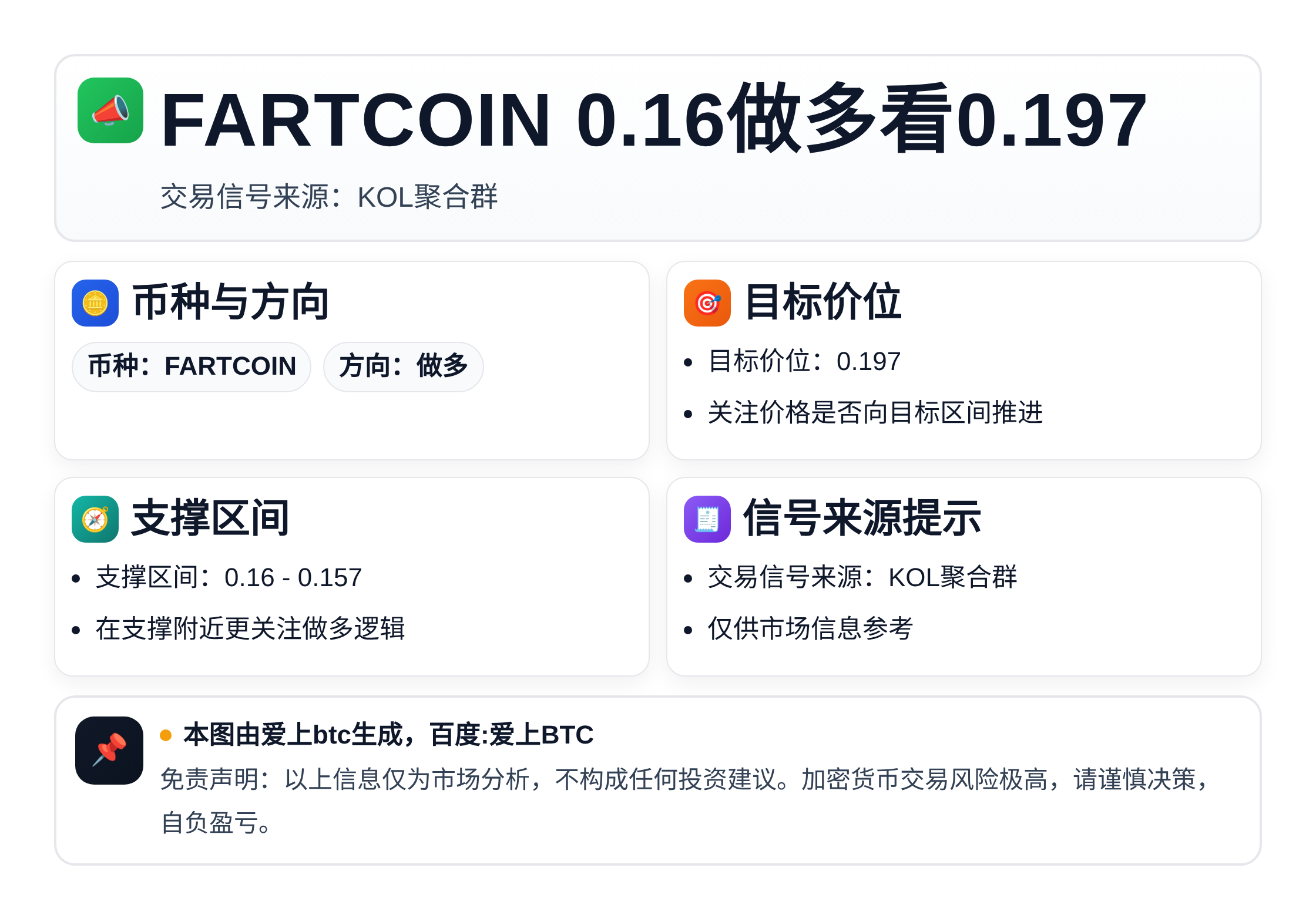 2026-03-31 11:15:44 FARTCOIN 0.16做多看0.197