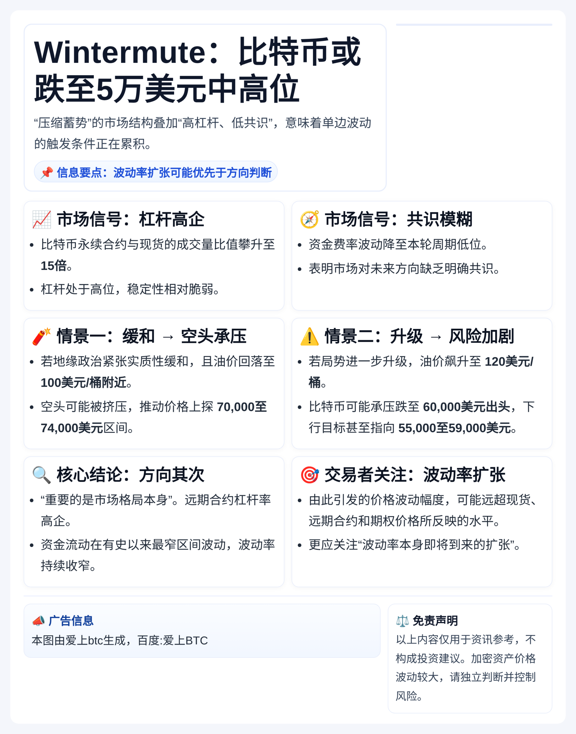 Wintermute：比特币或跌至5万美元中高位