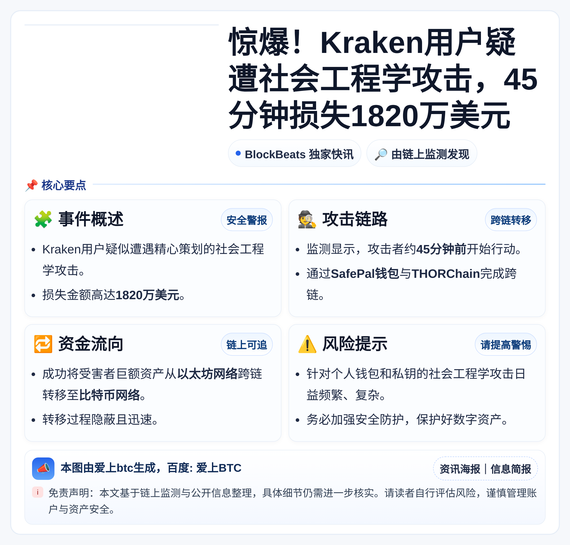 Kraken用户疑遭社工攻击损失1820万美元
